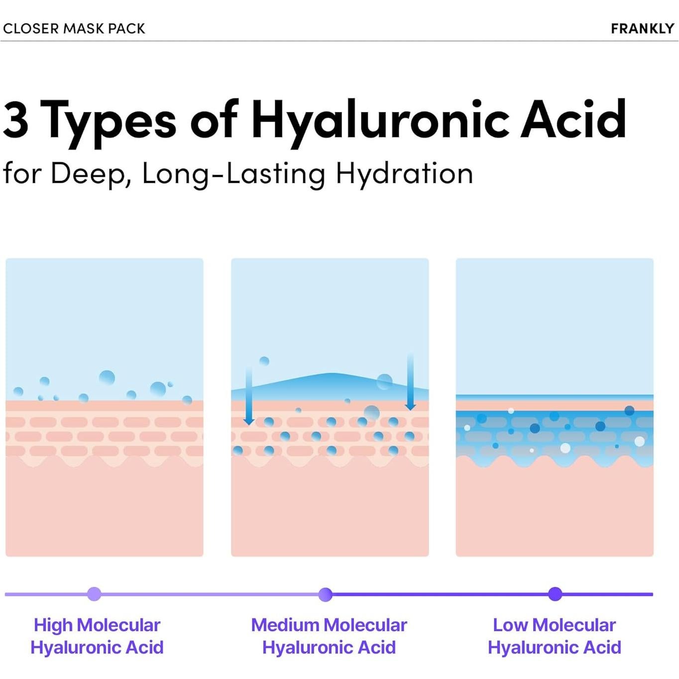 Máscara Facial Frankly Closer - Minimiza Poros, 21.9 ml