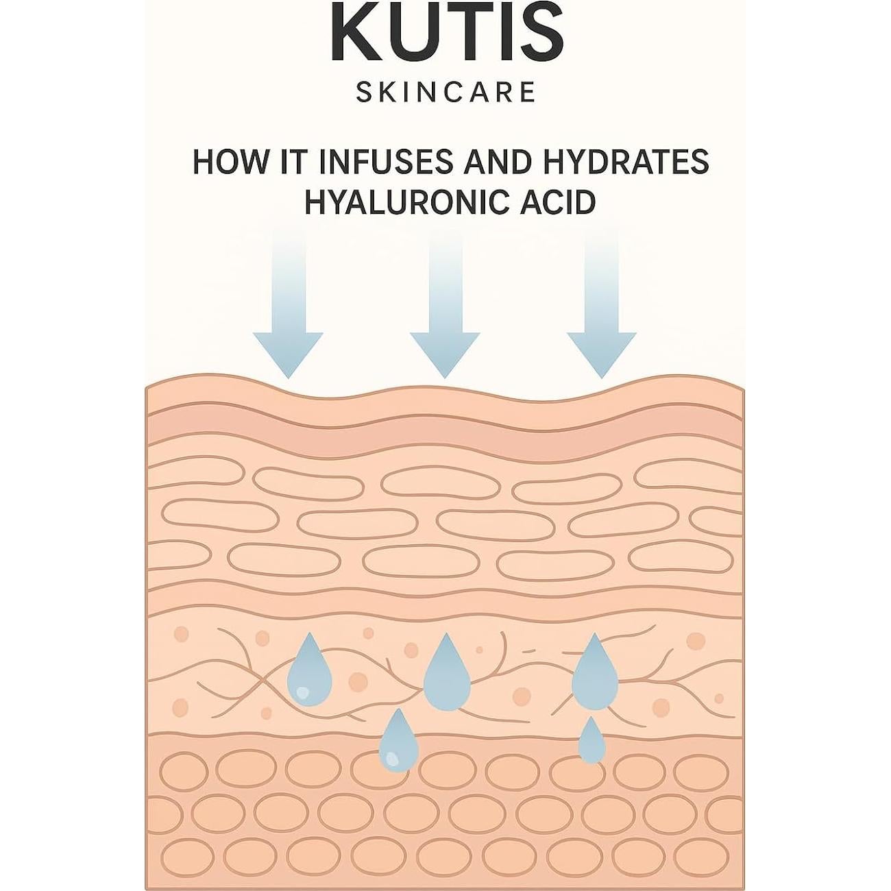 KUTIS GlowStart Limpiador Facial 200g - Grado Médico con Péptidos