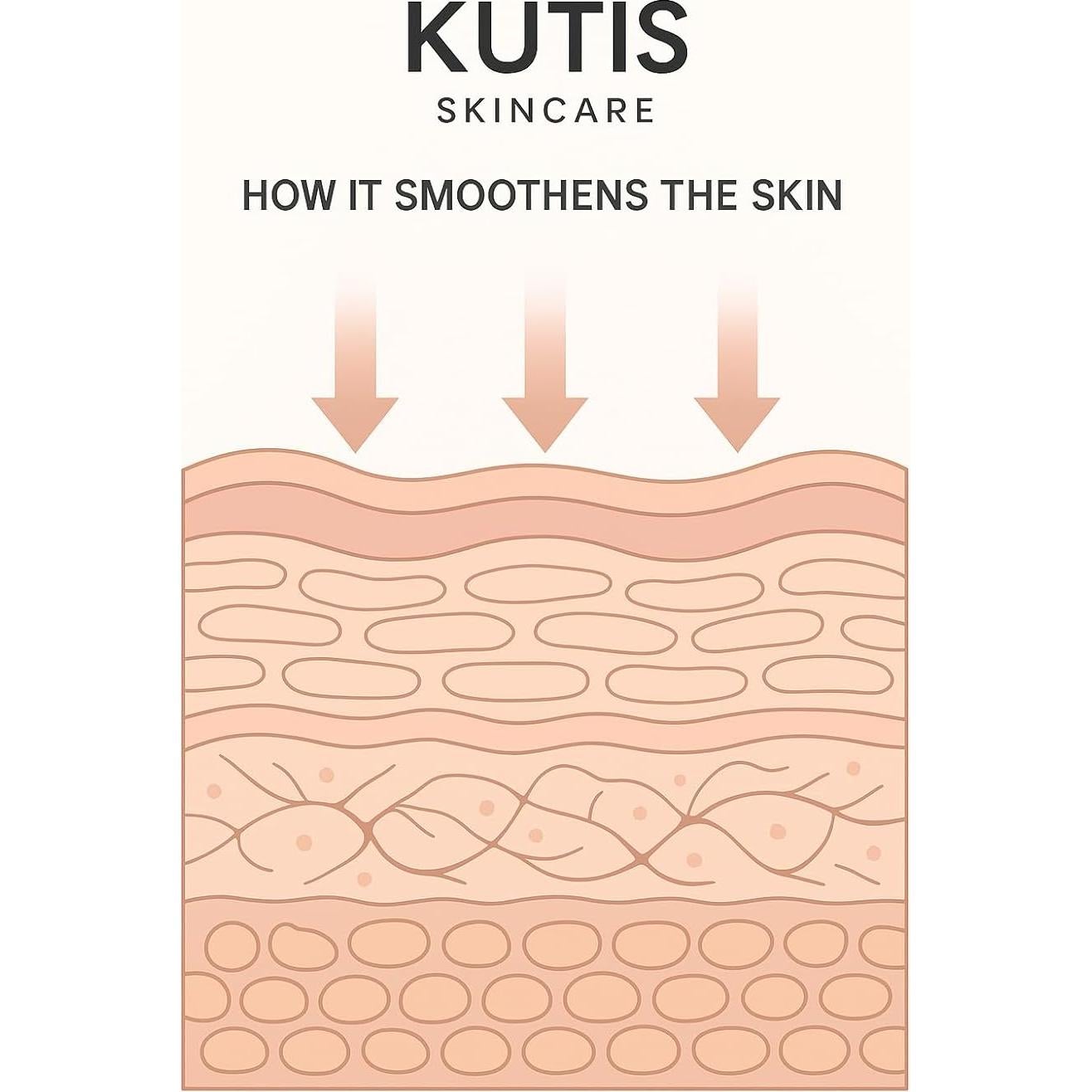 KUTIS GlowStart Limpiador Facial 200g - Grado Médico con Péptidos