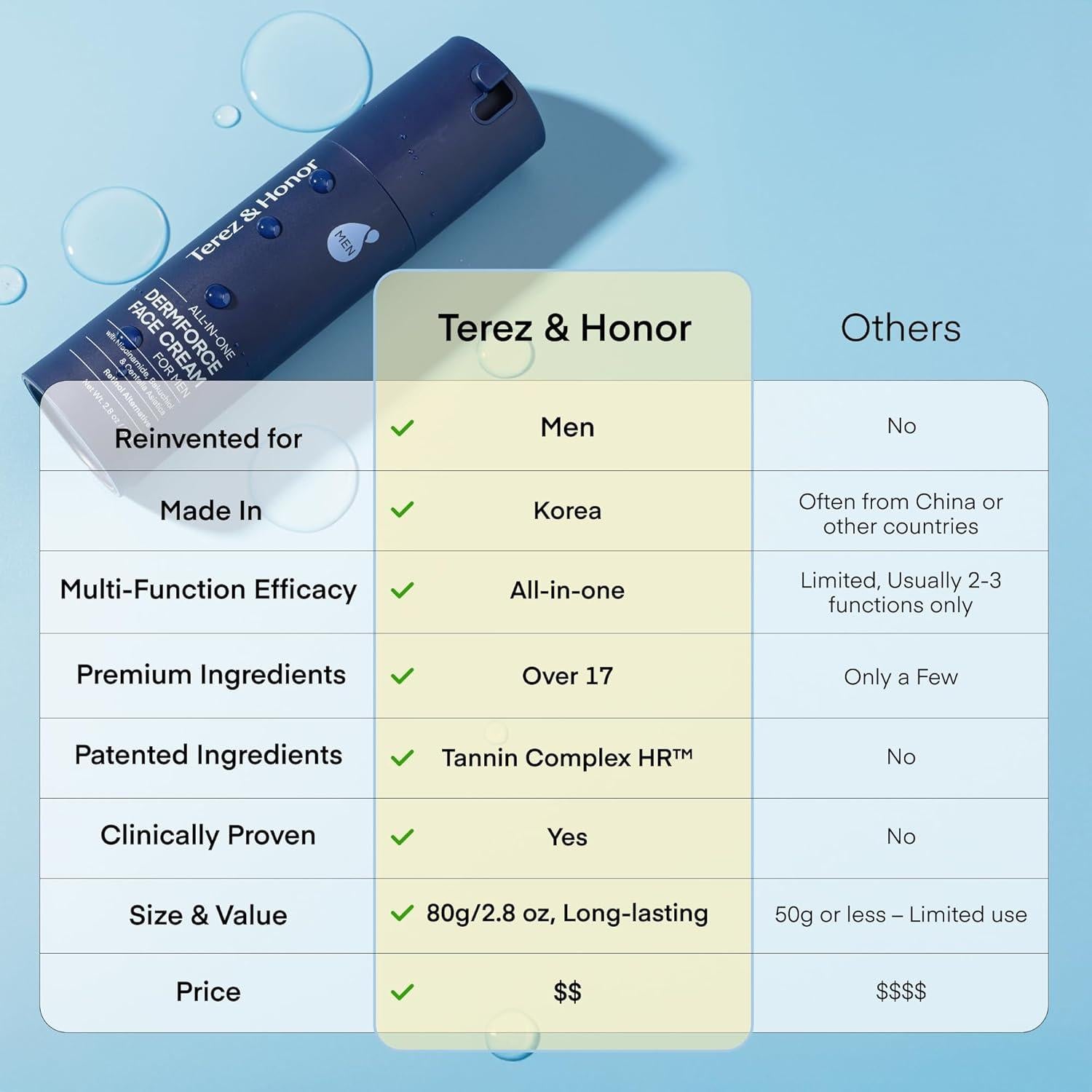 Crema Facial Hidratante Terez & Honor 6-en-1 para Hombres 159.9g