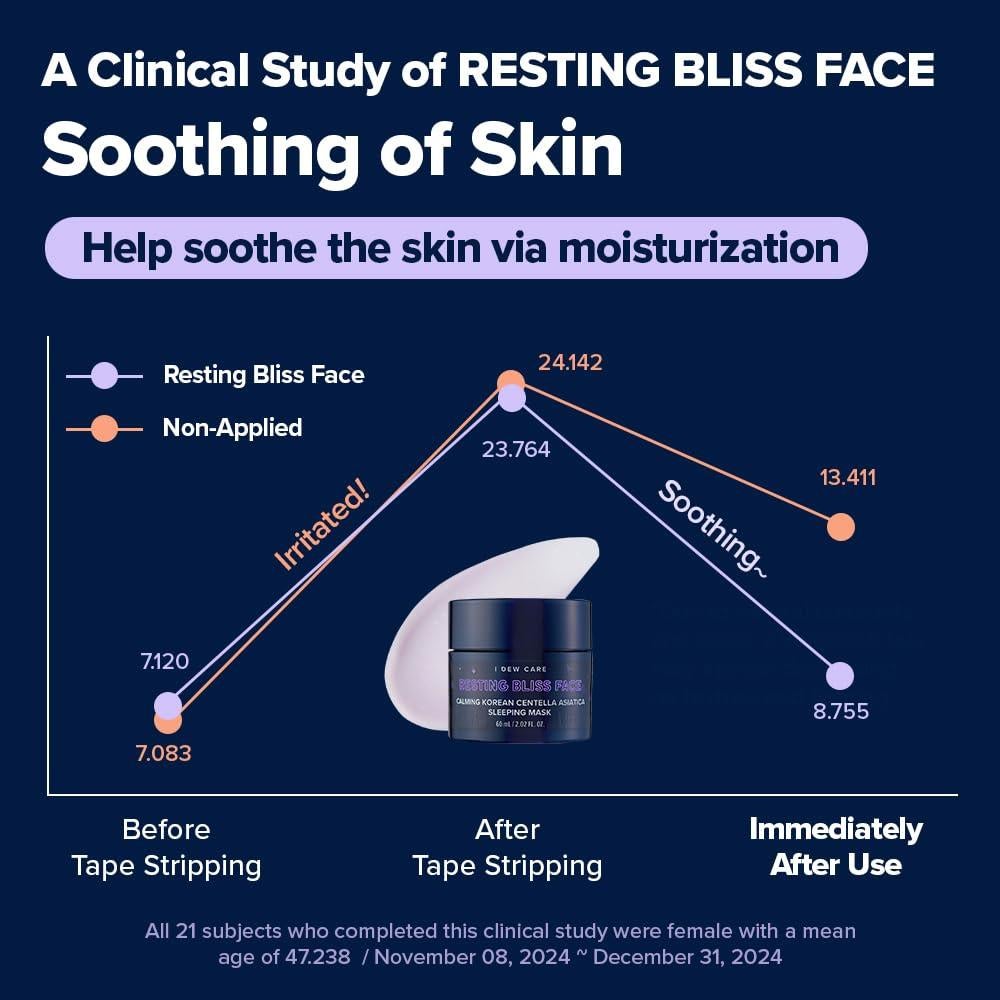 I DEW CARE Night Sleeping Mask - Resting Bliss Face | Calming Overnight Mask for Soothing & Balanced Skin, Korean Skincare for a Calm, Radiant Complexion, 2.02 FL Oz (60 ml)