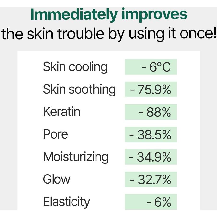 Mascarilla Post Cutem - 10 Unidades 100% Celulosa de Bambú
