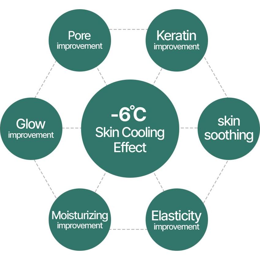 Mascarilla Post Cutem - 10 Unidades 100% Celulosa de Bambú