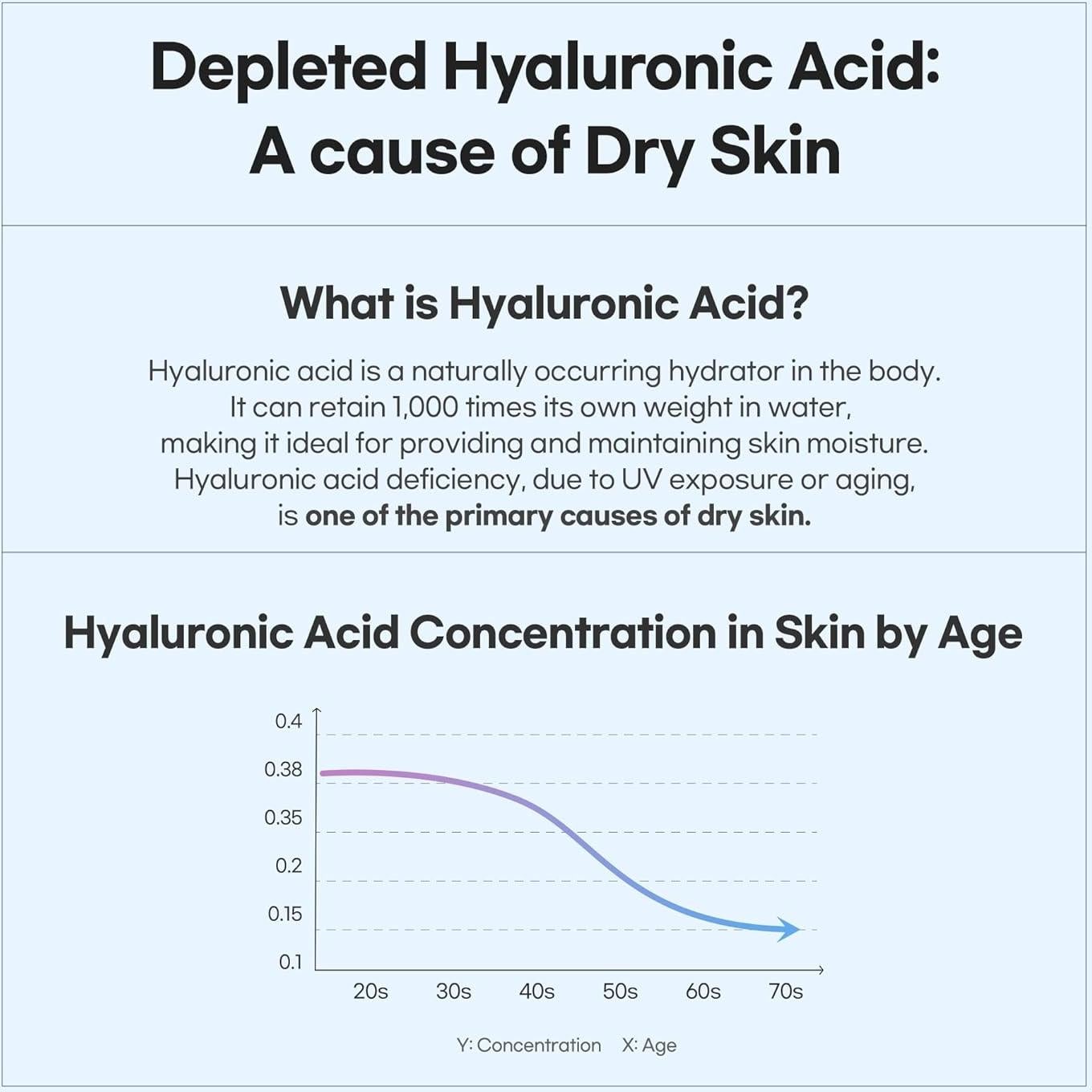 Crema Hidratante Luvum Ácido Hialurónico 70 ml Bambú