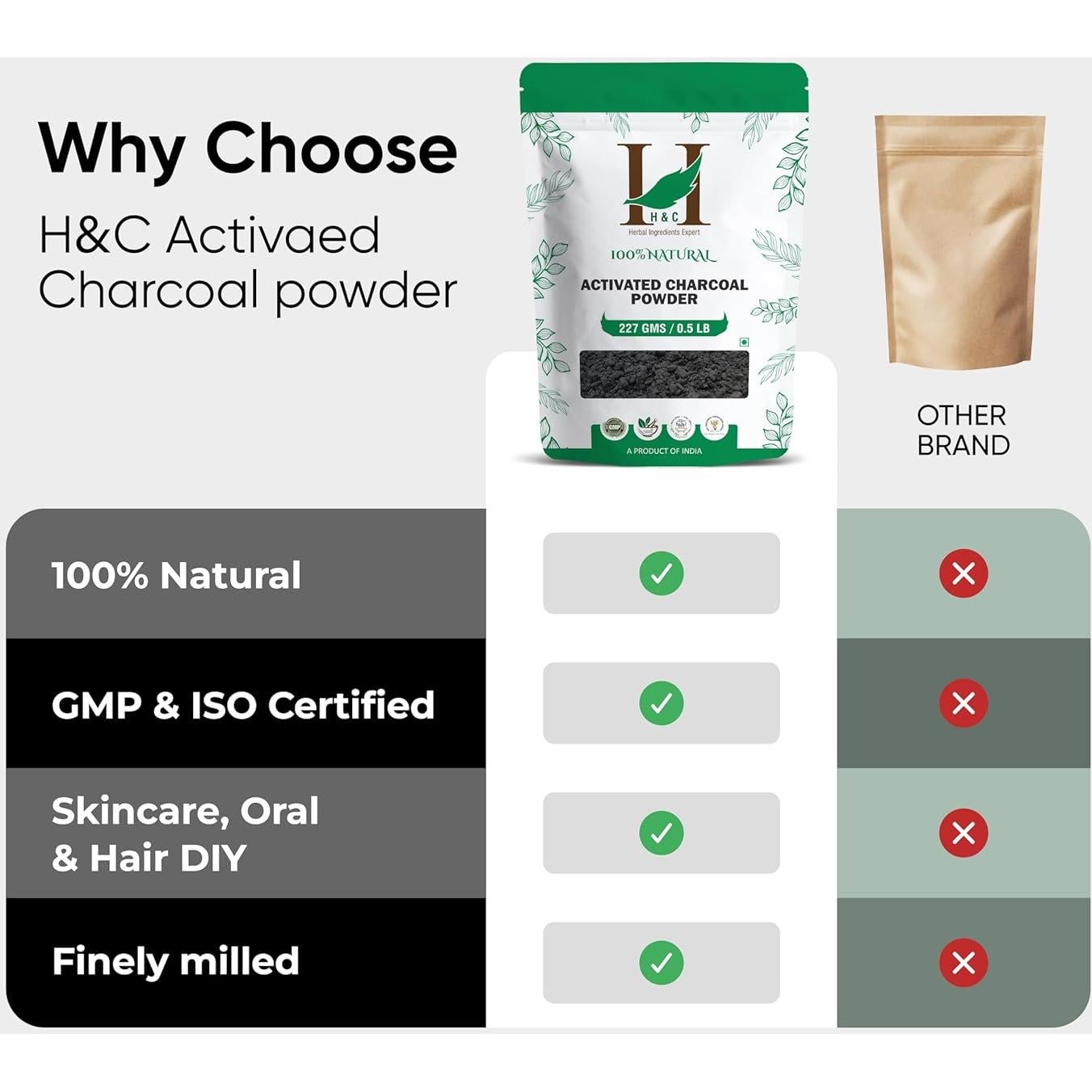 H&C Carbón Activado 227g - Blanqueamiento Dental y Facial