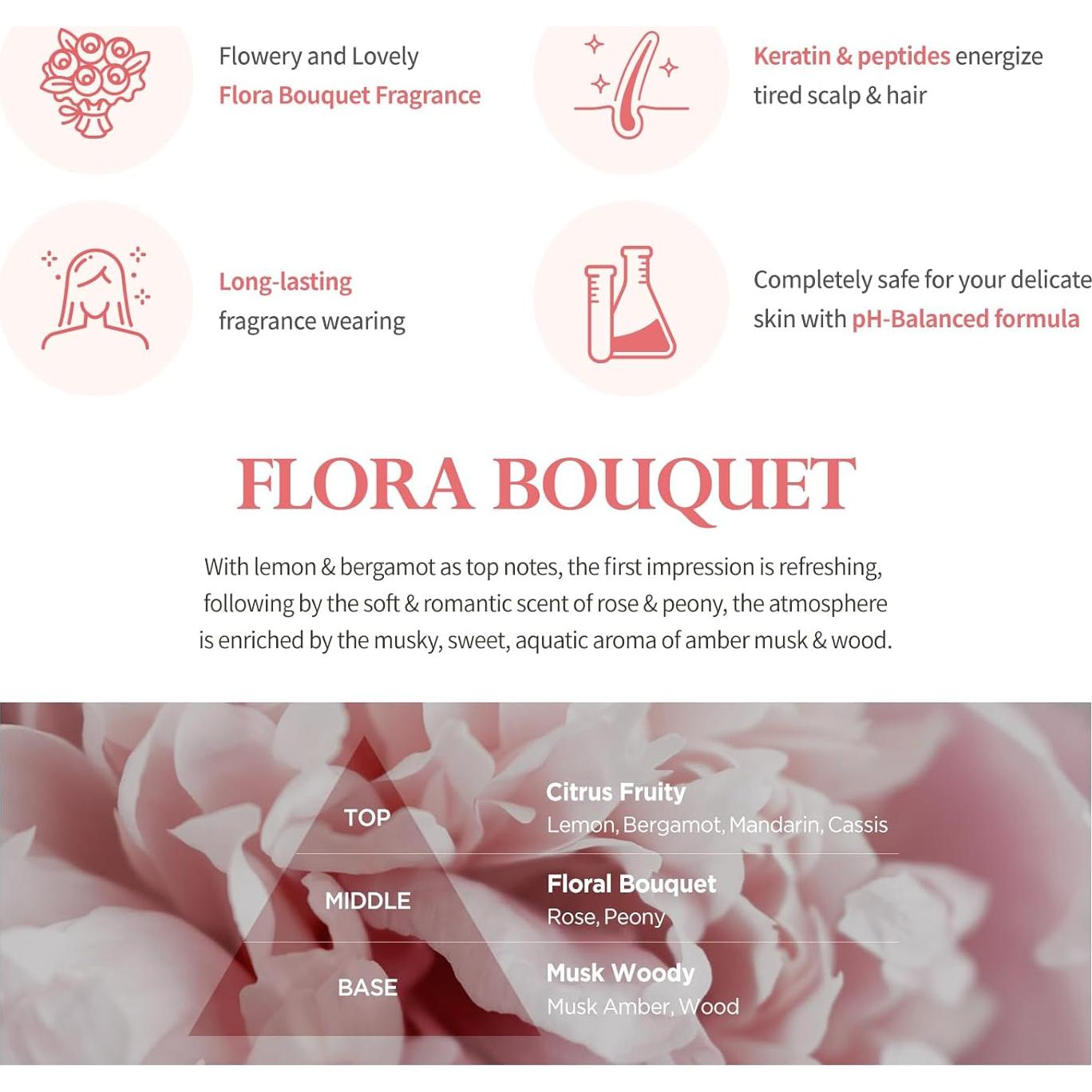 Tratamiento Capilar TAENAM 500ml - Fragancia Floral Suave