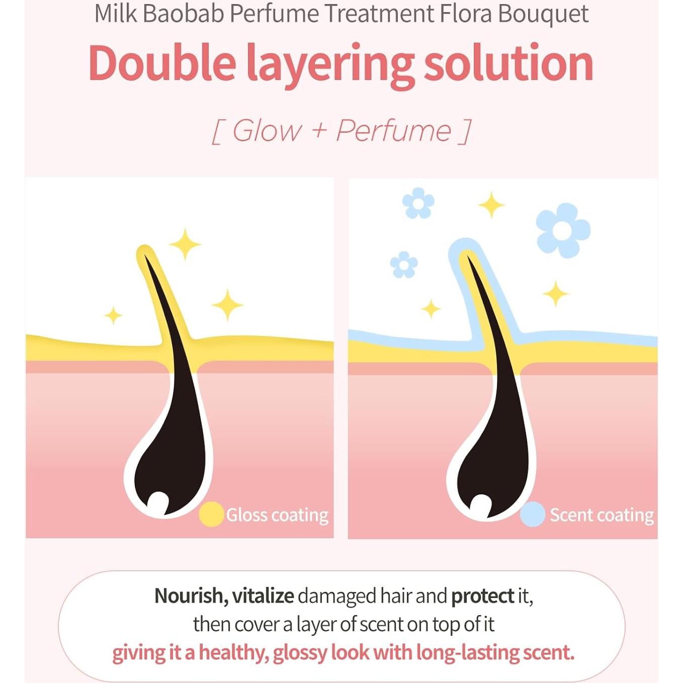 Tratamiento Capilar TAENAM 500ml - Fragancia Floral Suave