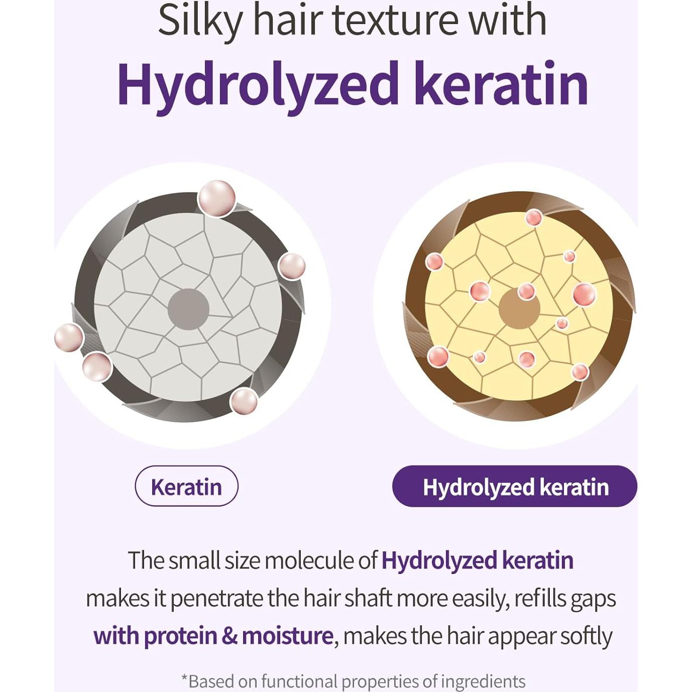 Champú de Perfume TAENAM 500 ml Fragancia Polvo de Talco