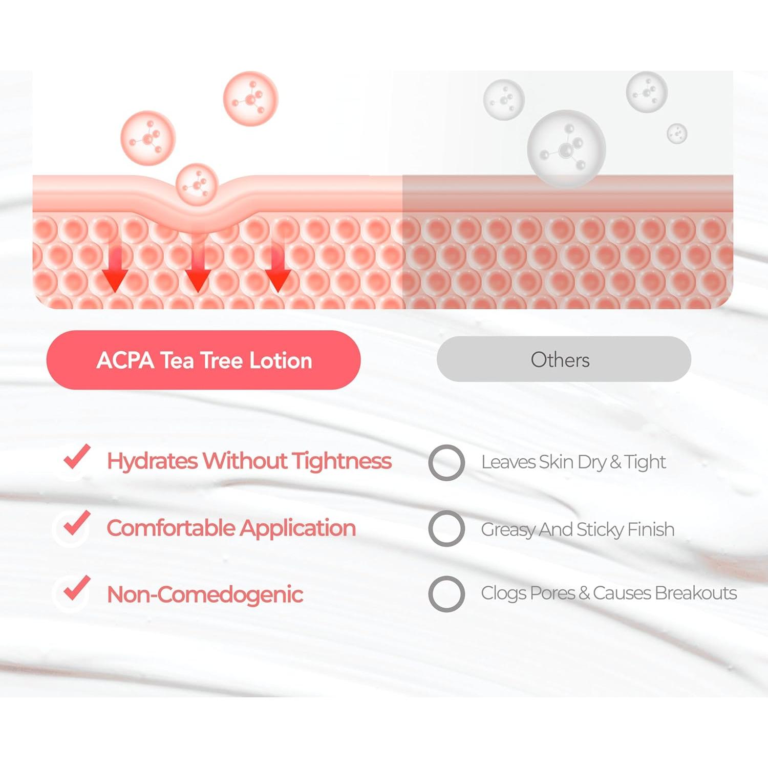 Hidratante Facial Dr.Deep Acpa - 120ml Piel Acné y Sensible