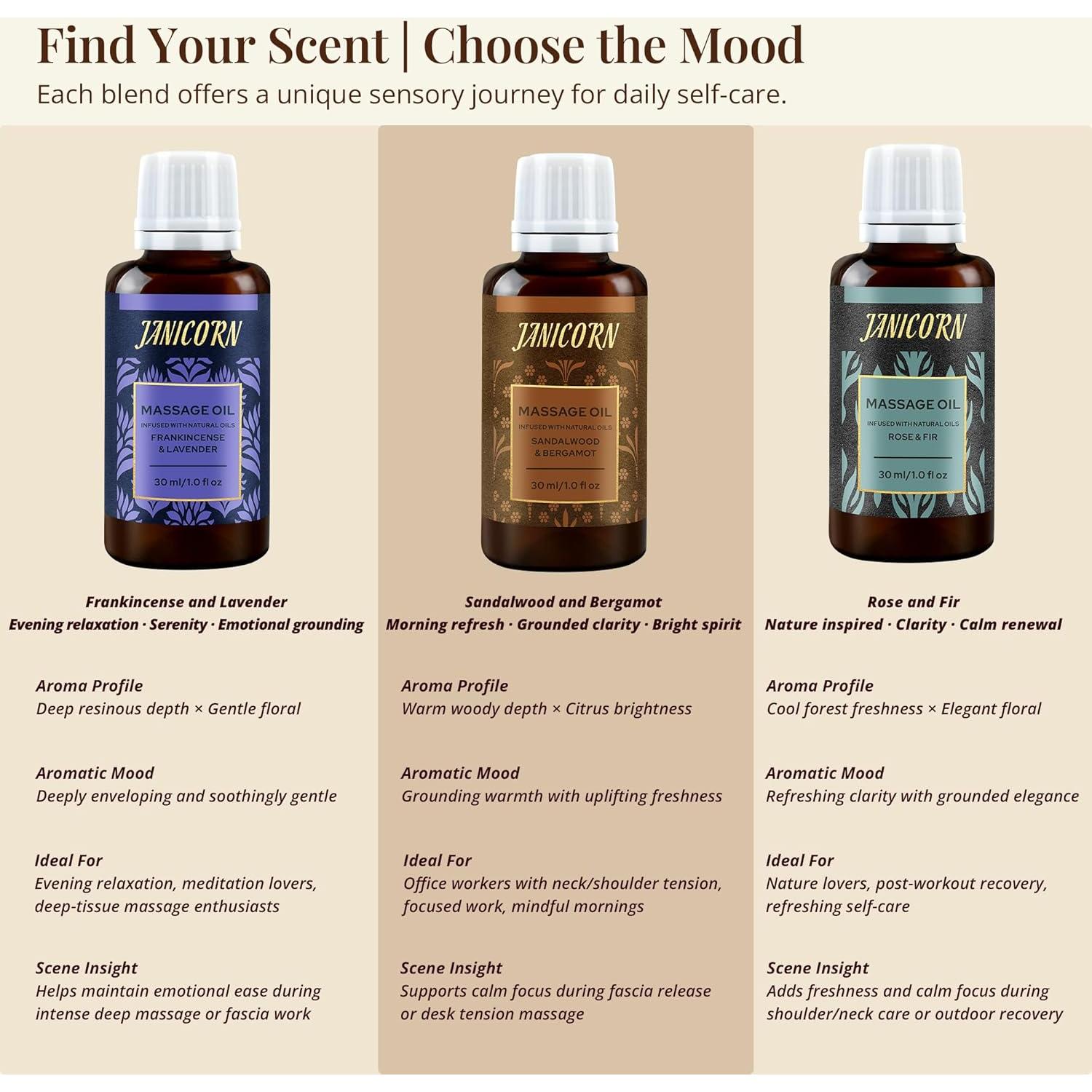 Aceite de Aromaterapia Sándalo y Bergamota 30ml - Masaje y Cuidado