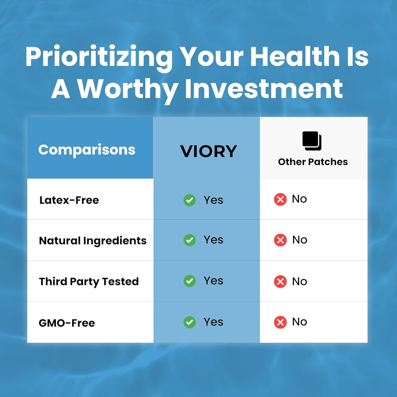 Parche Inmunológico VIORY 60 Unidades - Natural y Efectivo