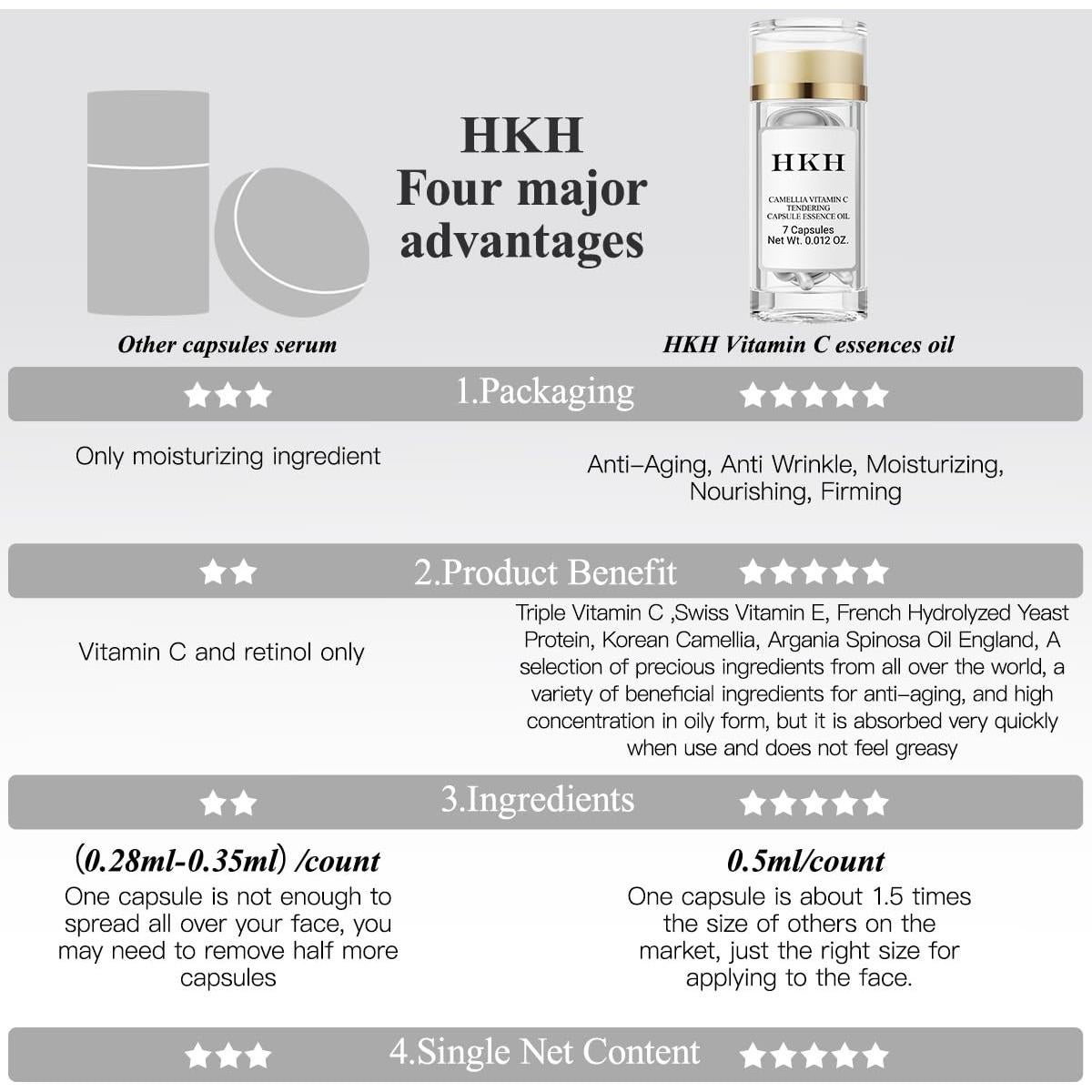 Cápsulas Suero Corrector de Manchas HKH Triple Vitamina C 40g