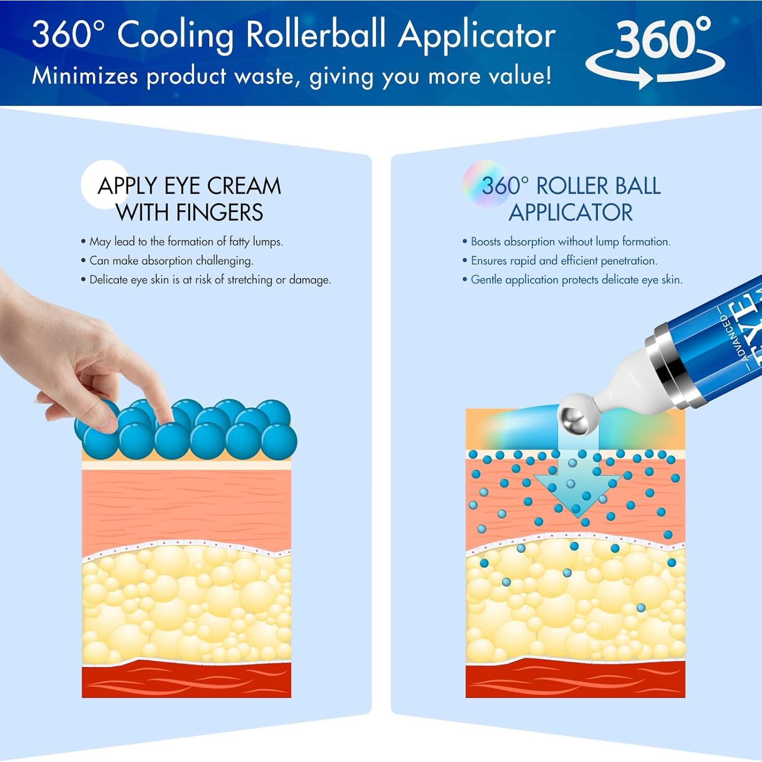 Suero para Ojos Akeeronn 14.79 ml con 5% Cafeína y Bola Masaje