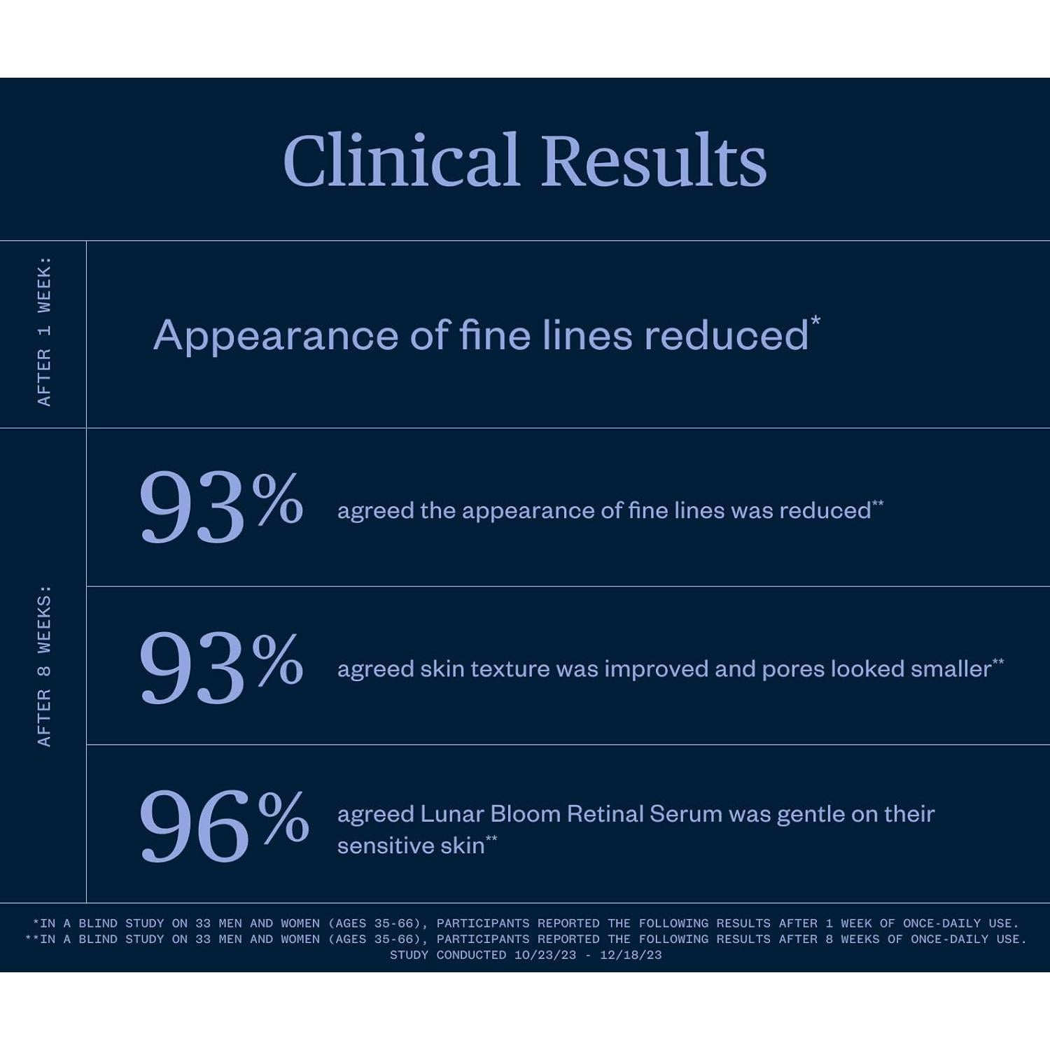 Suero Retinal Lunar Bloom Ursa Major 28.35g - Hidratante Facial Vegano