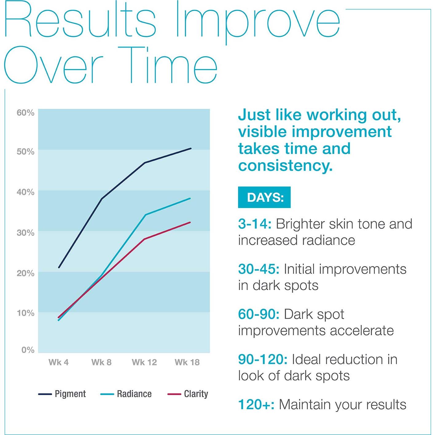 Set de Rejuvenecimiento de Piel MD Complete Duo 60 ml