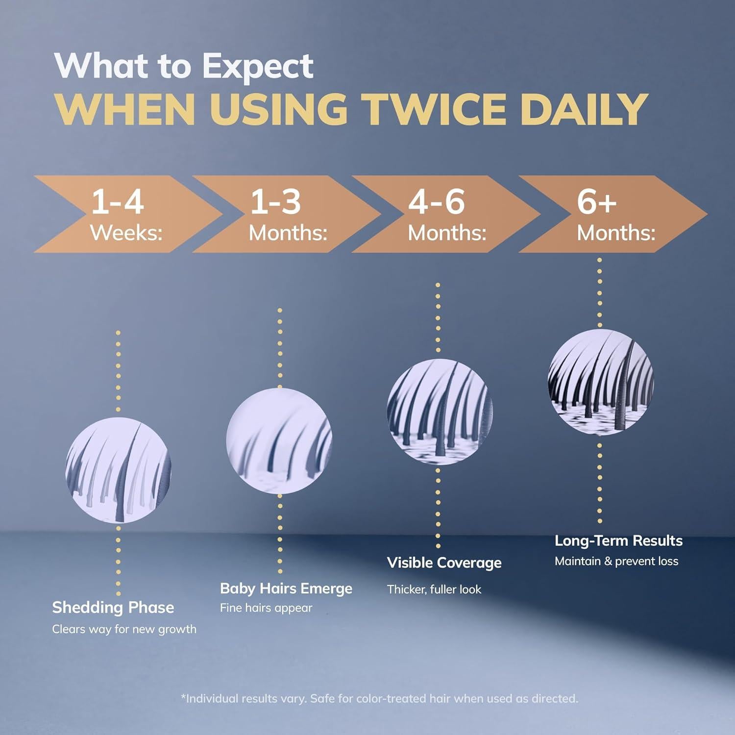 Kit de Minoxidil 5% RootStim + Rodillo Derma 0.25 mm - 60 mL