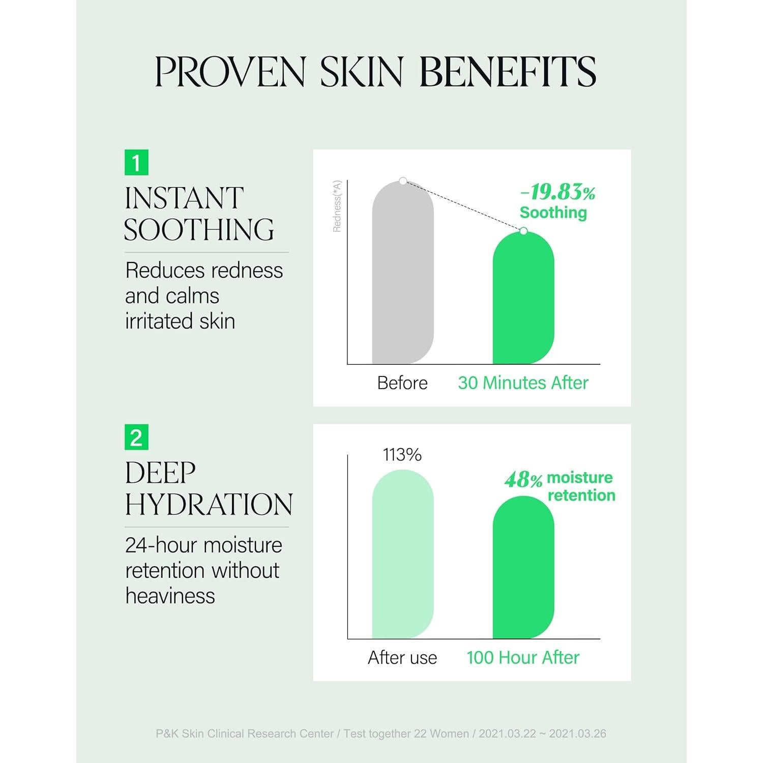 Crema Hidratante SOOP Aqua Calmante 100h 81.65g Piel Sensible