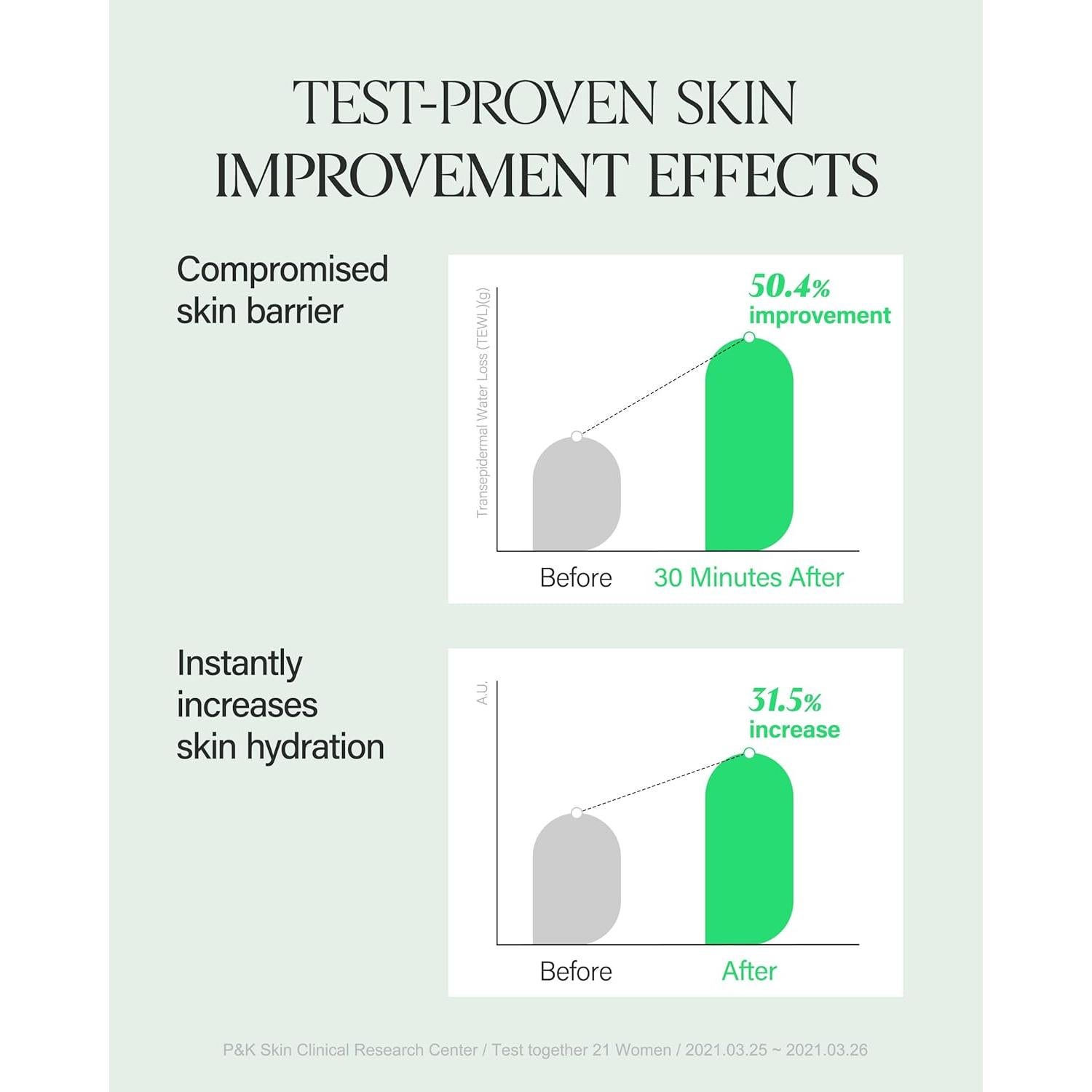 Suero Calmante Aqua Soop 50ml - 53.4% Agua de Ciprés Jeju