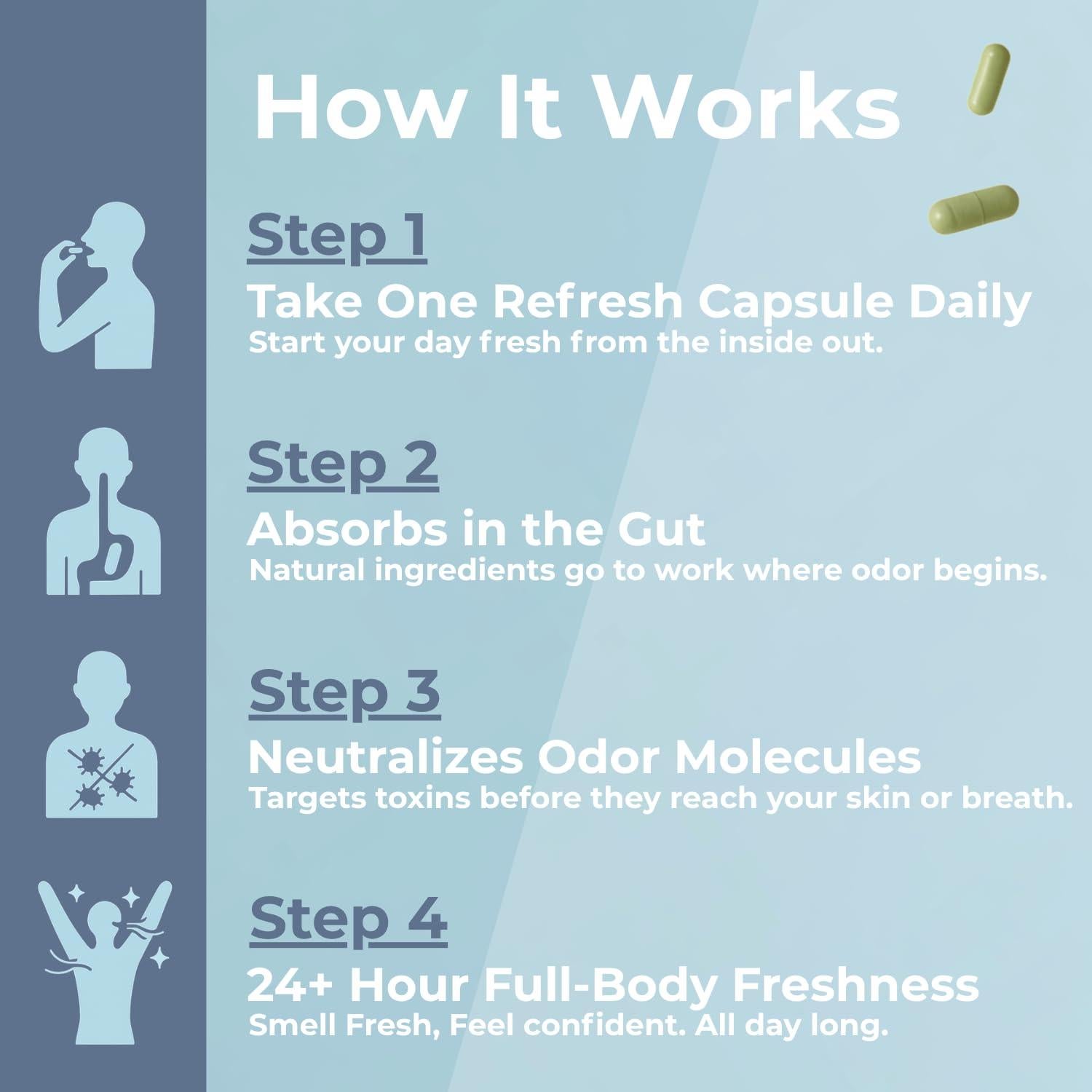 Suplemento Desodorante Interno REFRESH - 30 Cápsulas Veganas