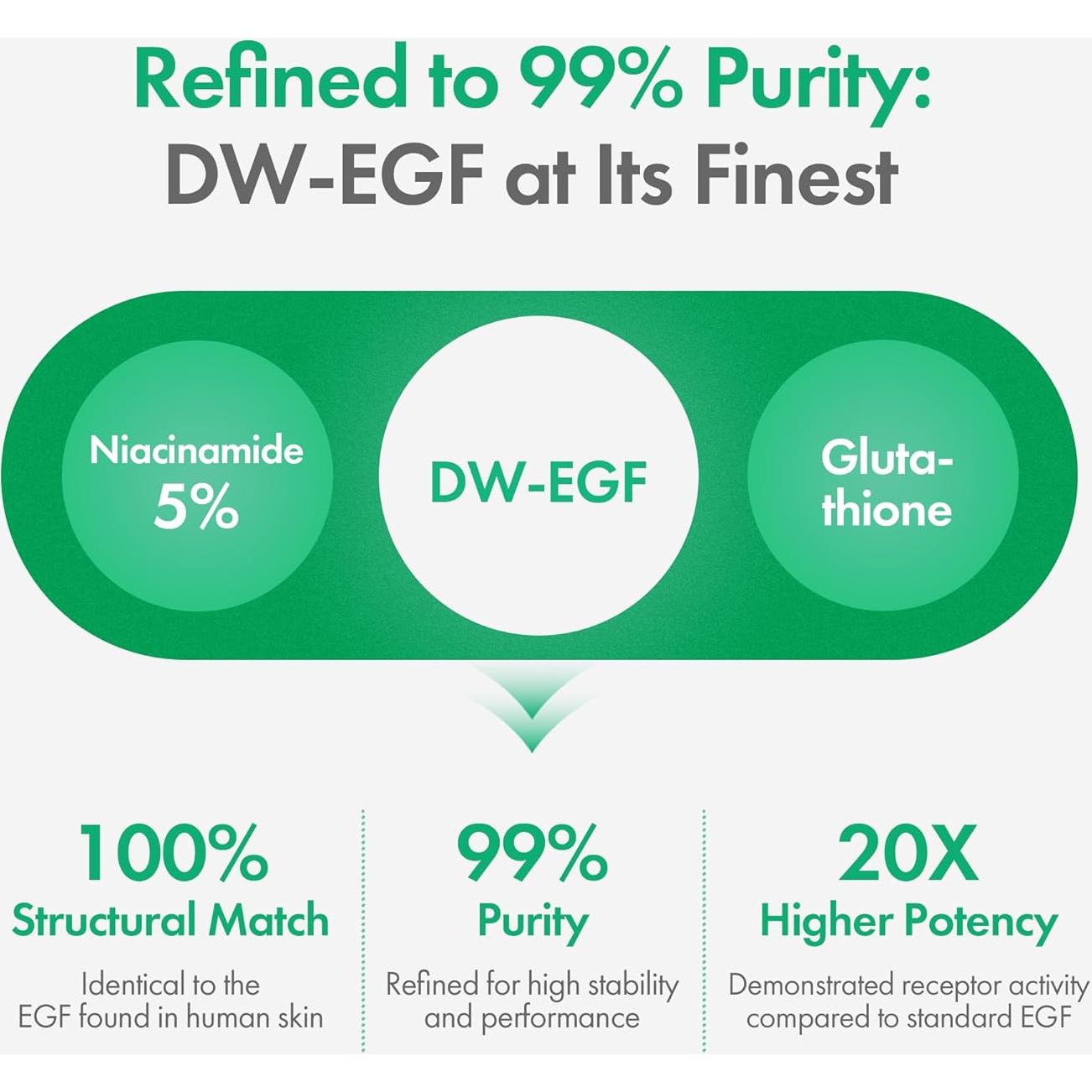 Suero Hidratante Easydew DW-EGF 7.93 ml - Niacinamida y Glutatión