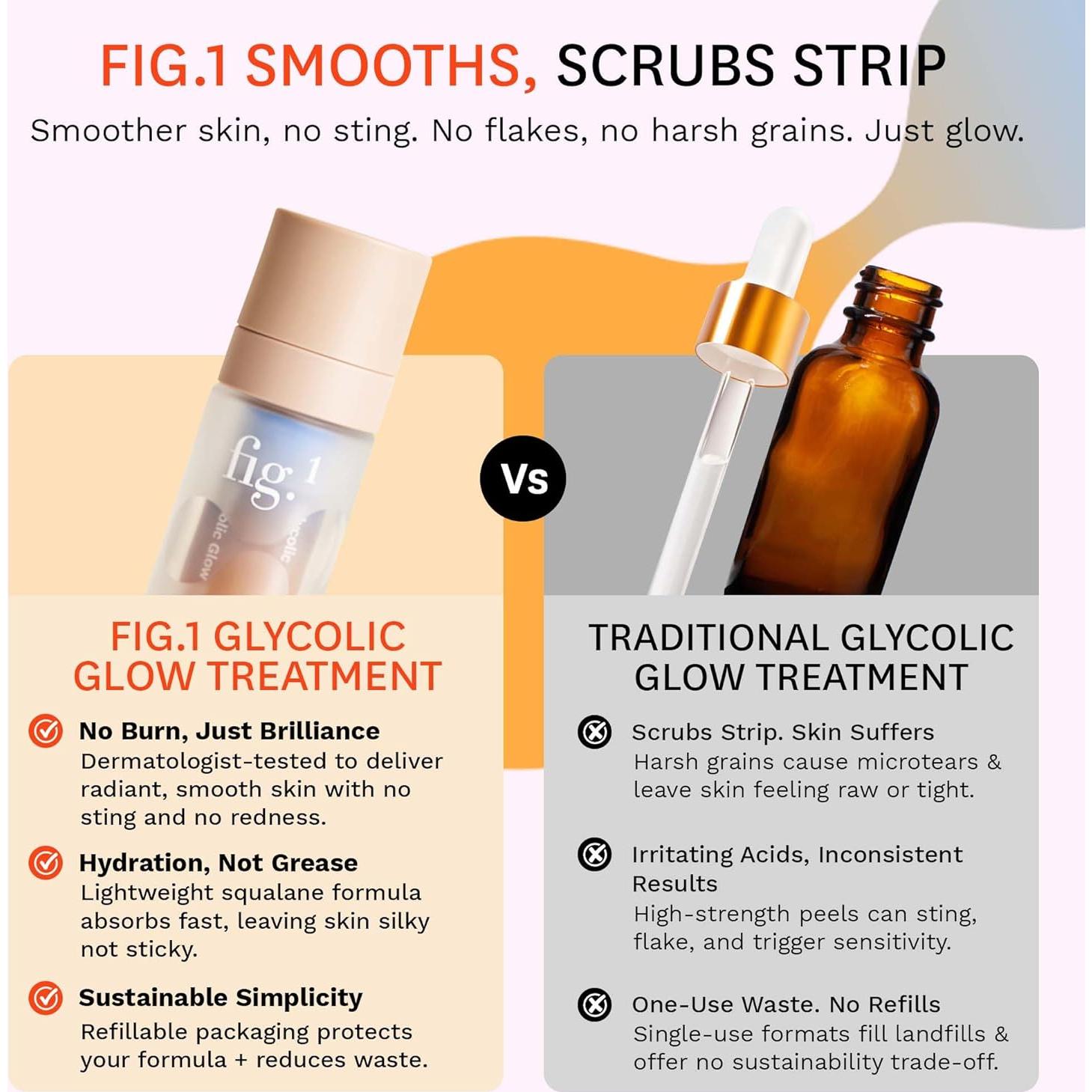 Fig.1 Exfoliante Facial Ácido Glicólico 4% 30 ml Vegano