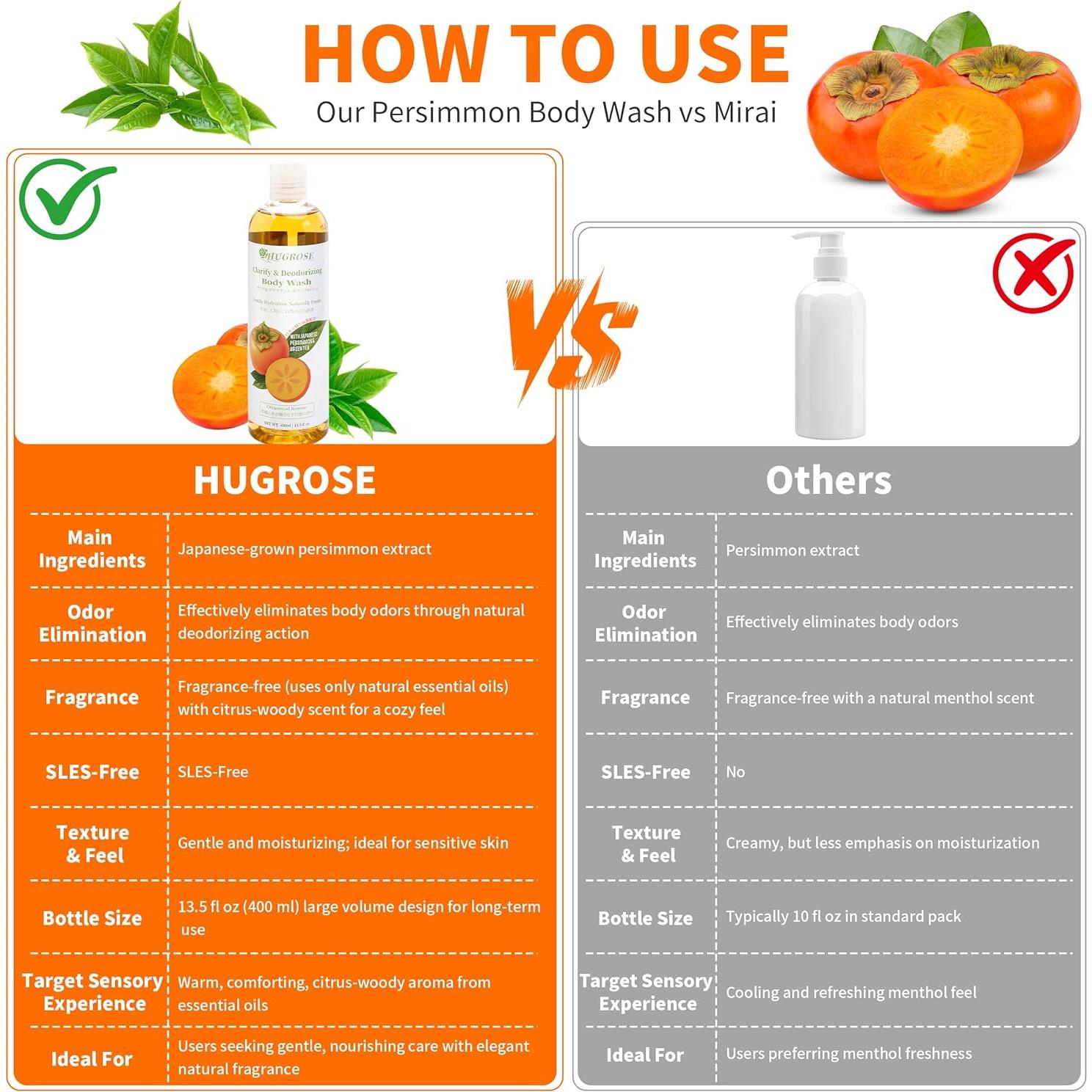 Gel de Ducha Persimón HugRose 381 ml Aroma Cítrico-Maderoso