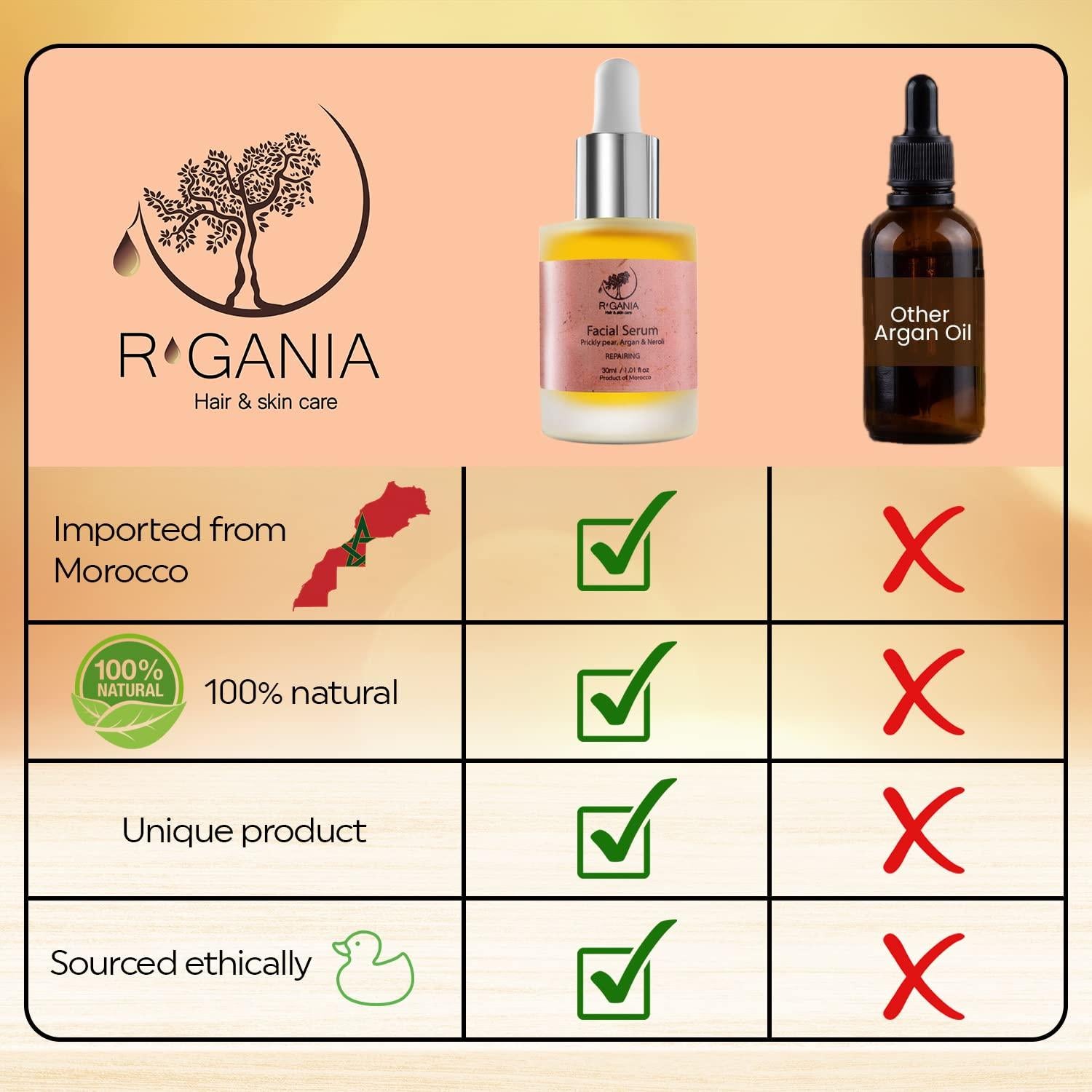 Suero Facial R'GANIA Aceite de Pera Espinosa, Argán y Neroli 30ml