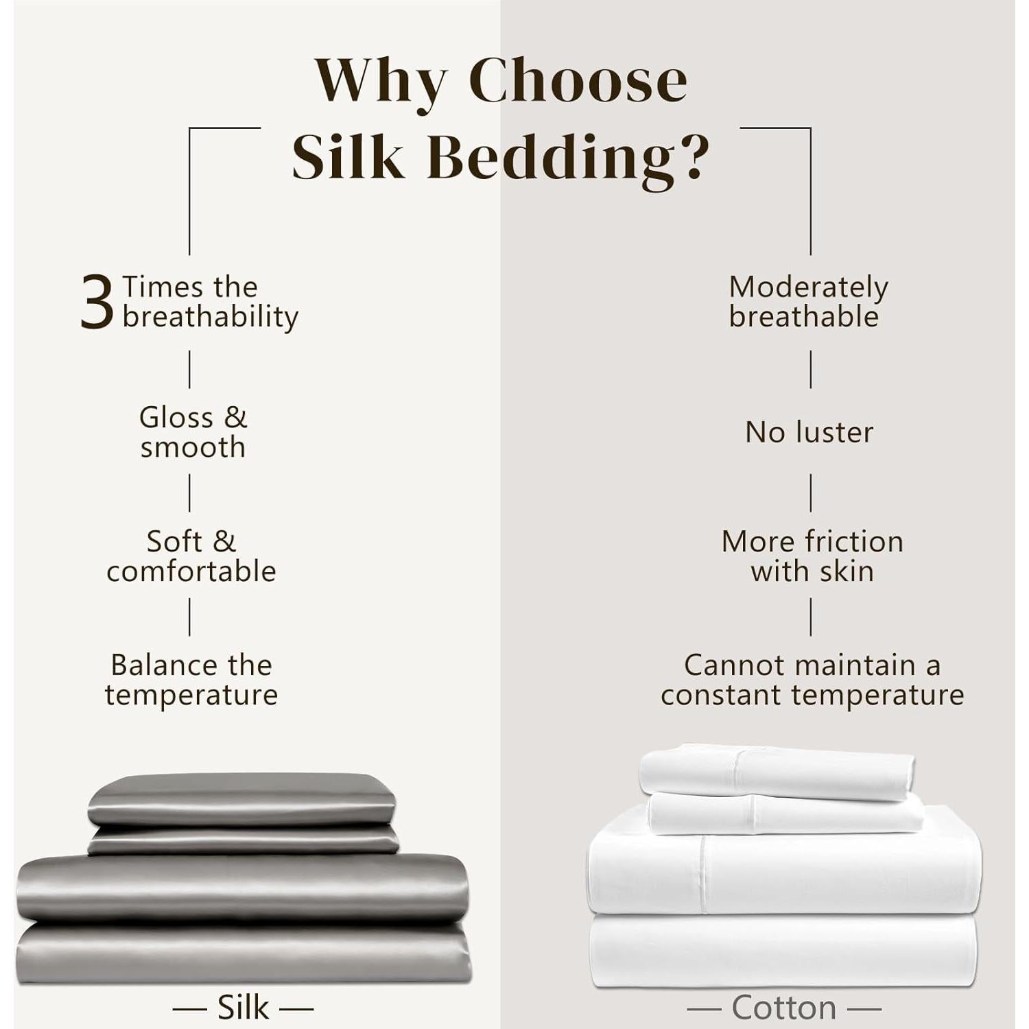 Juego de Ropa de Cama de Seda ZIMASILK 4 Piezas Reina Gris