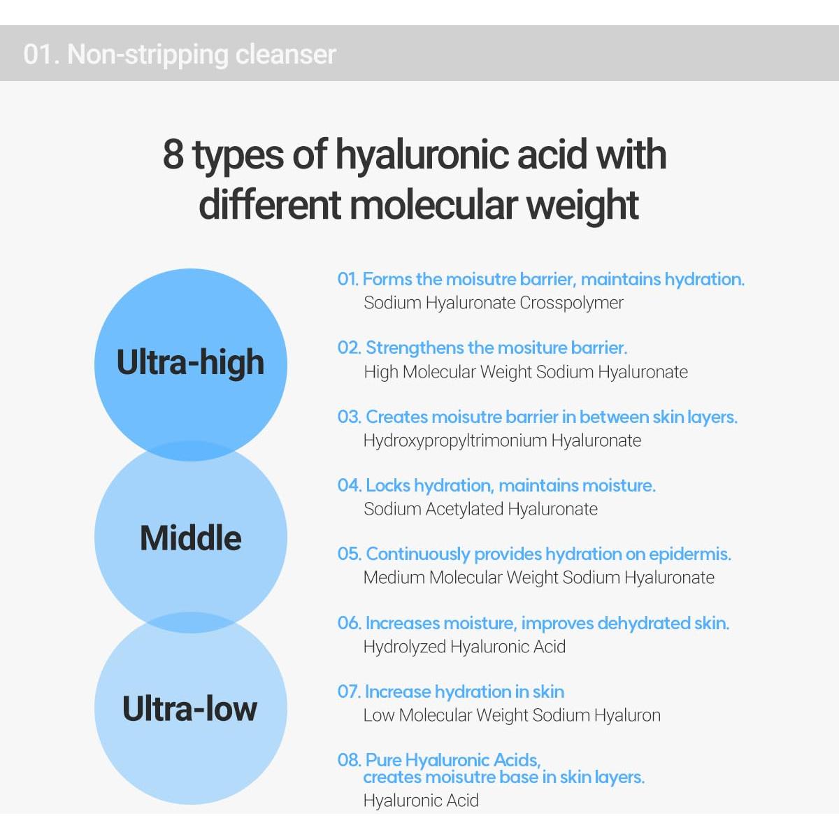 Gel Limpiador Aqua Rovectin 174 ml - Hidratante pH Balanceado