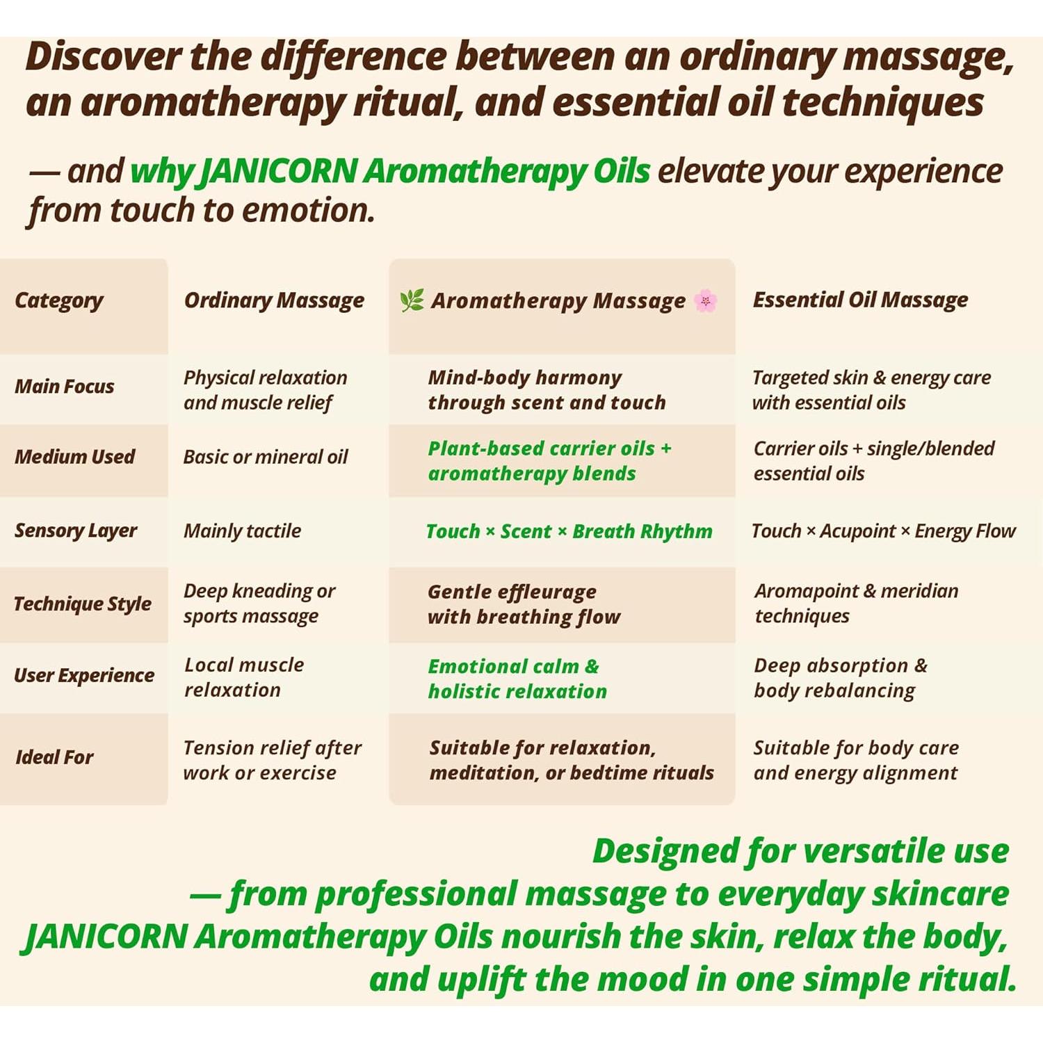 Aceite de Aromaterapia JANICORN Rosa y Abeto 30 ml Hidratante