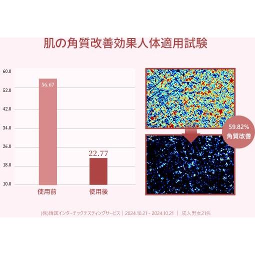 Gel de Ducha Vegano TEABLESS Higo y Durazno 600g Hidratante