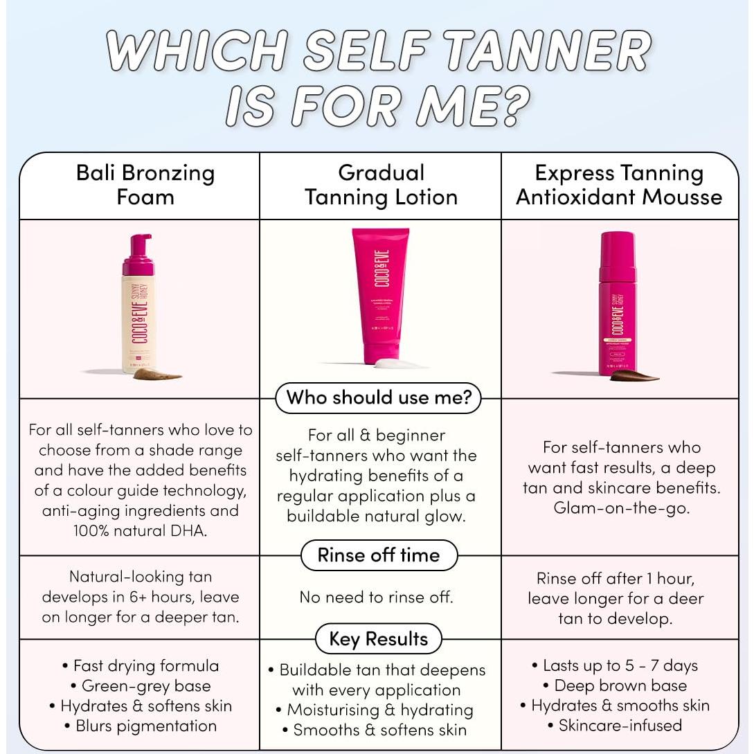 Coco & Eve Loción Bronceadora Gradual 199.5 ml - Hidratante