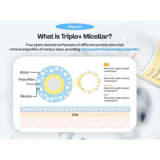 Agua Limpiadora Pura ma:nyo 500ml - Triple Micelar para Piel Sensible