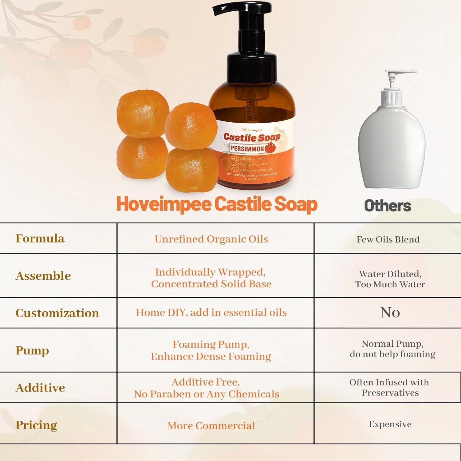 Base de Jabón Líquido de Castilla Hoveimpee 1200 ml con Persimón