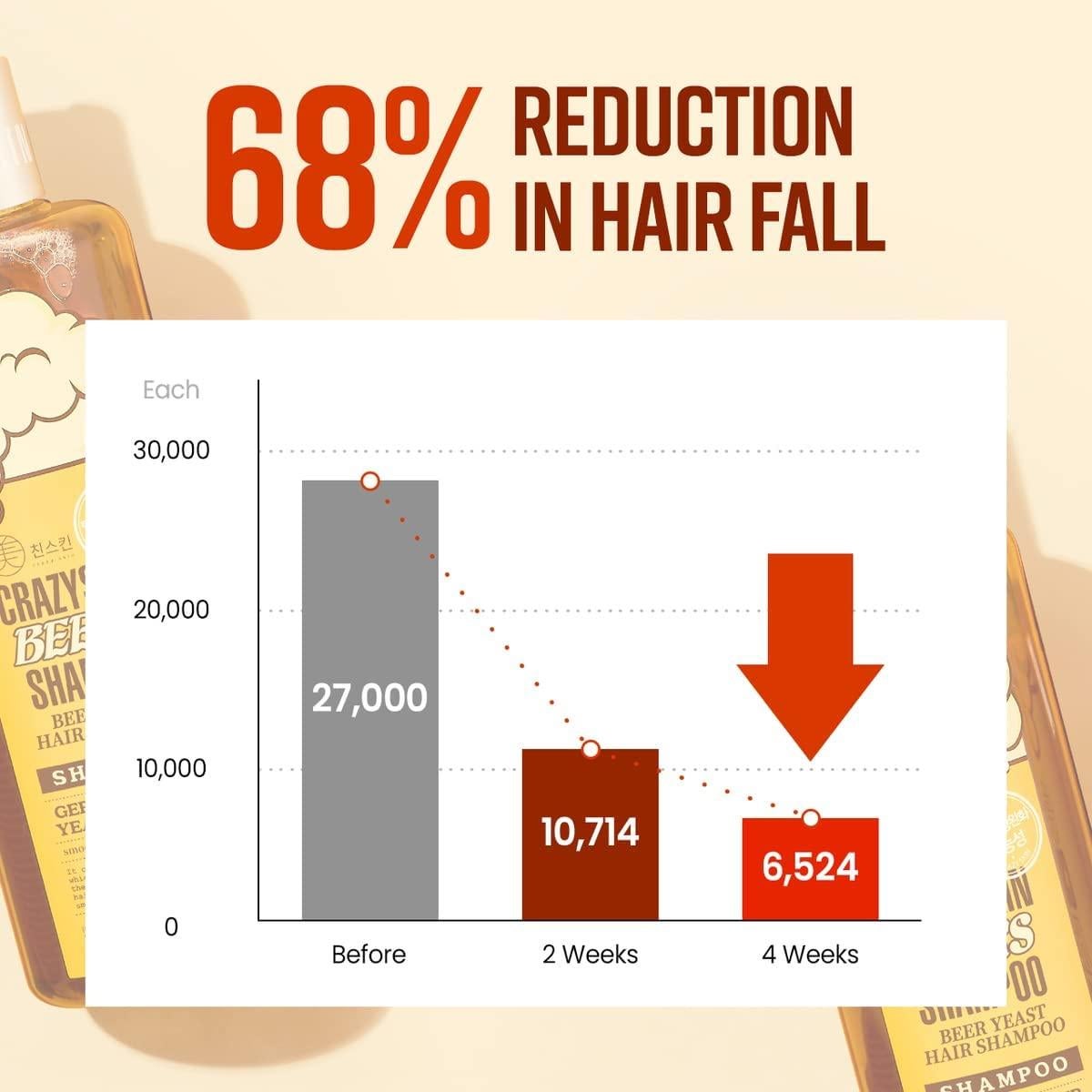 Máscara Capilar CRAZY SKIN con Levadura de Cerveza 400ml