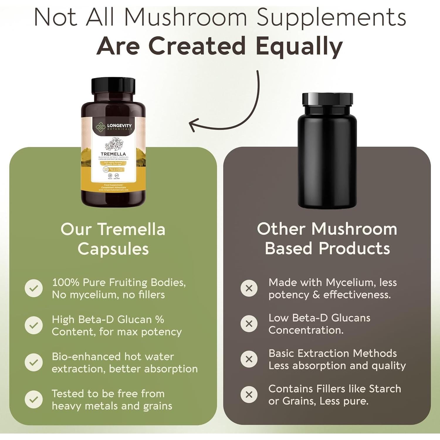 Cápsulas de Hongo Tremella Orgánico Longevity 120 Unidades