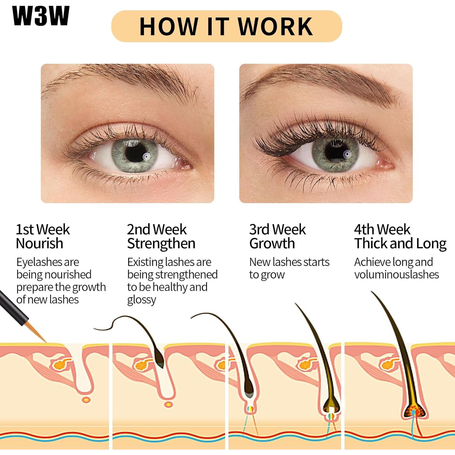 Suero de Pestañas Yulinlon 2025 - Crecimiento Rápido Natural