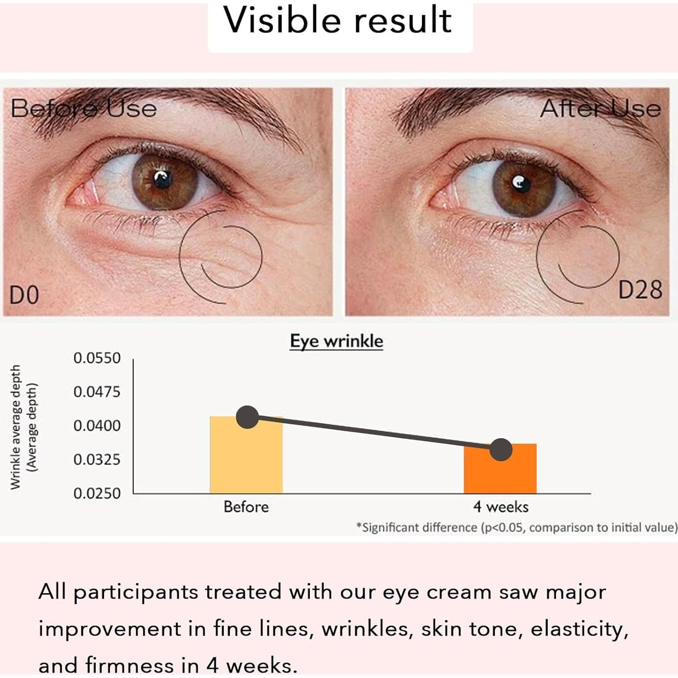 Suero Revive para Ojos COSMOO 30ml Antienvejecimiento Hidratante