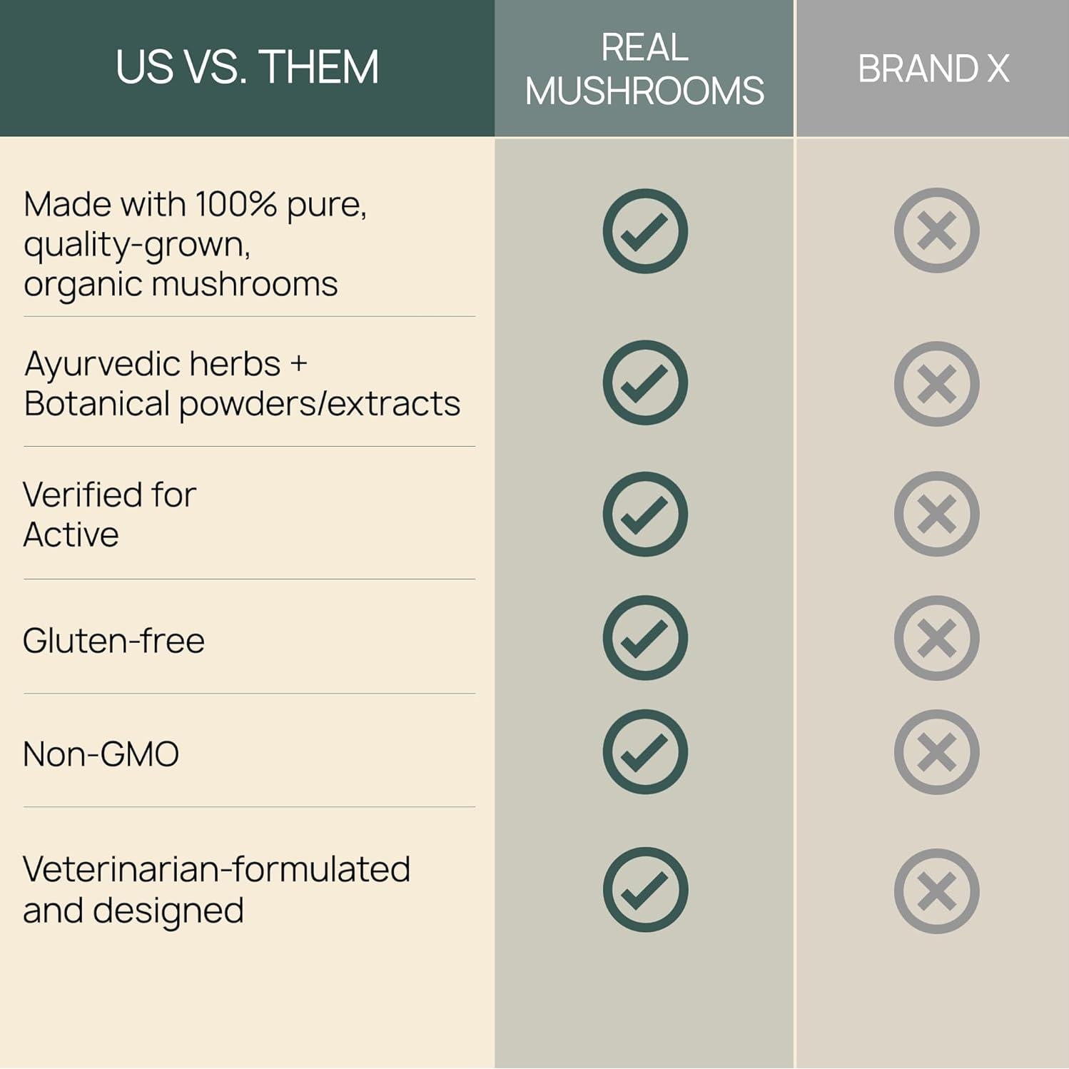 Masticables Inmunológicos Real Mushrooms para Perros y Gatos - 60 Unidades