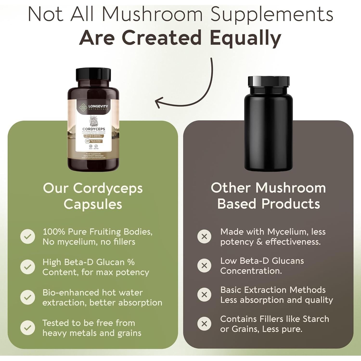 Cápsulas de Hongo Cordyceps Orgánico Longevity 120 Unidades