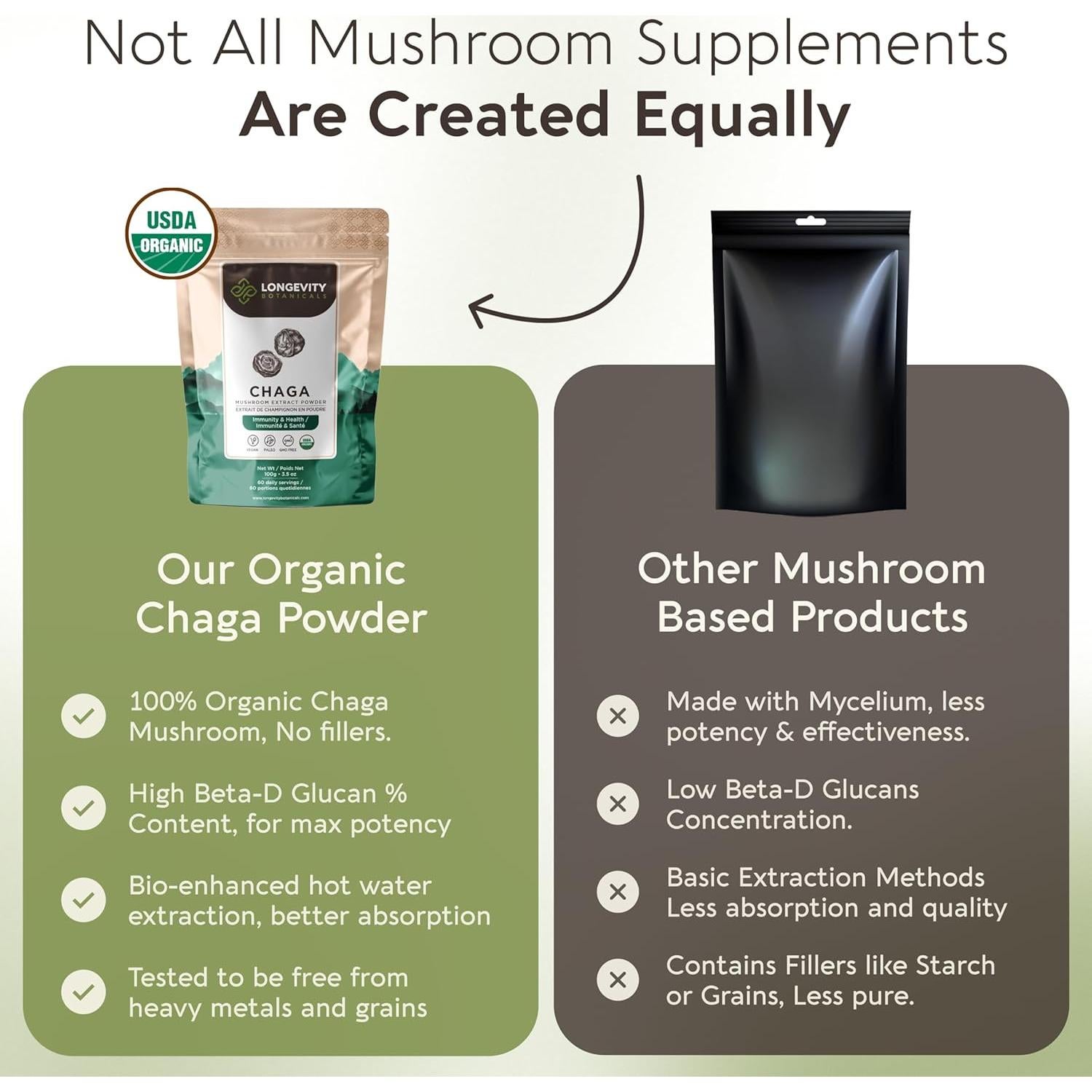 Extracto en polvo de hongo Chaga orgánico Longevity 100g - 10:1