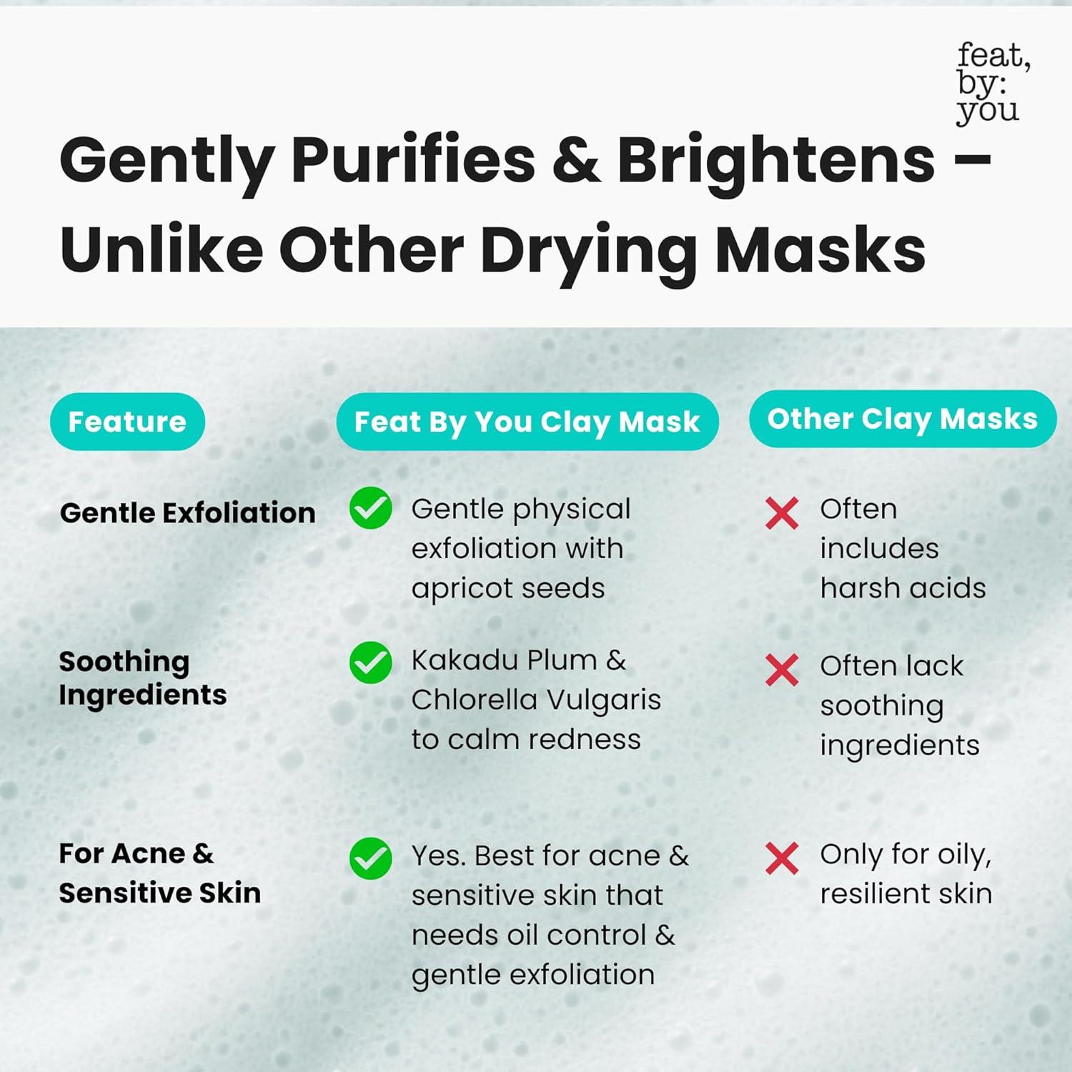 Mascarilla de Arcilla Vegana Feat By You 135 ml - Control de Sebo