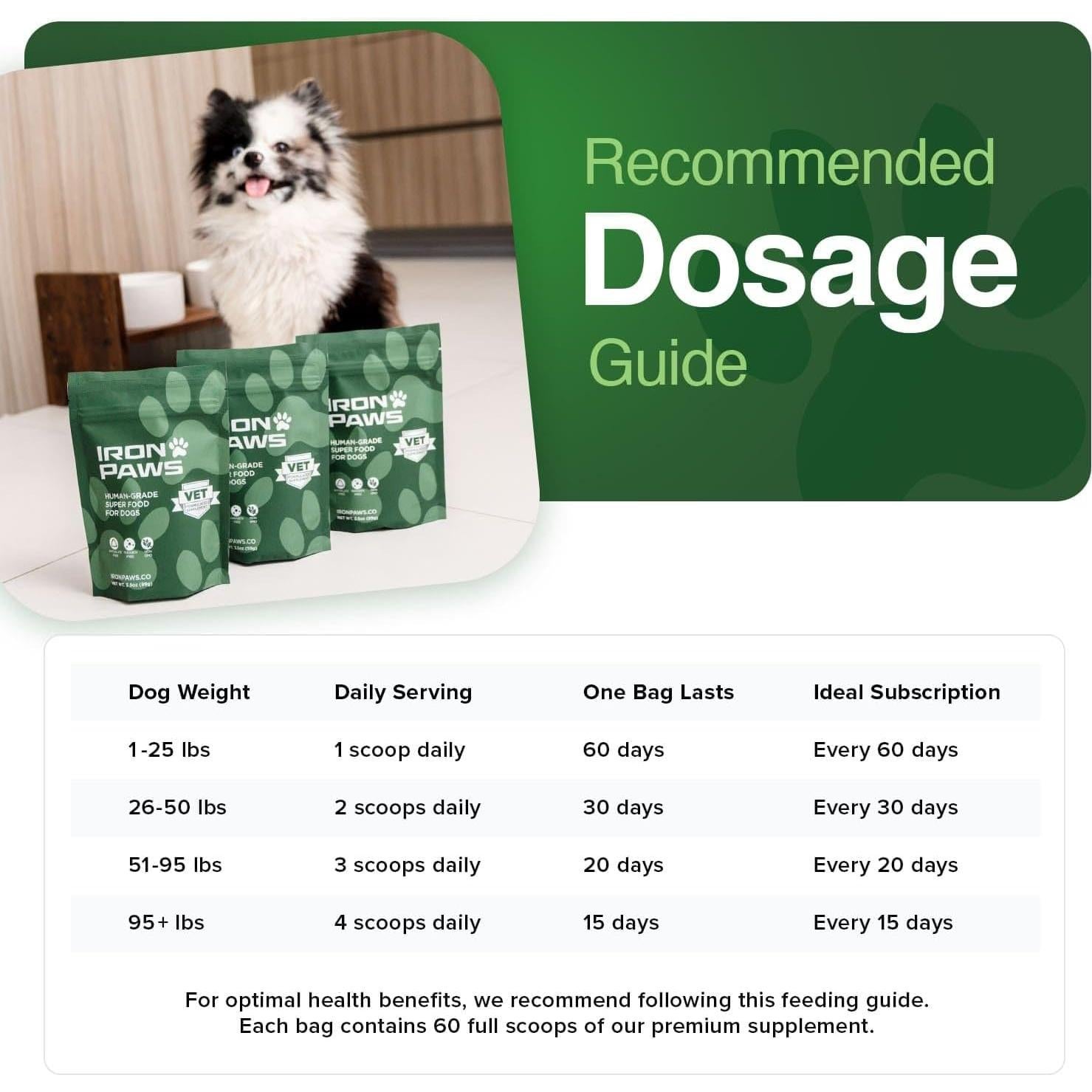 Suplemento en Polvo para Perros Iron Paws 99.22 g Salud Dental y Articulaciones