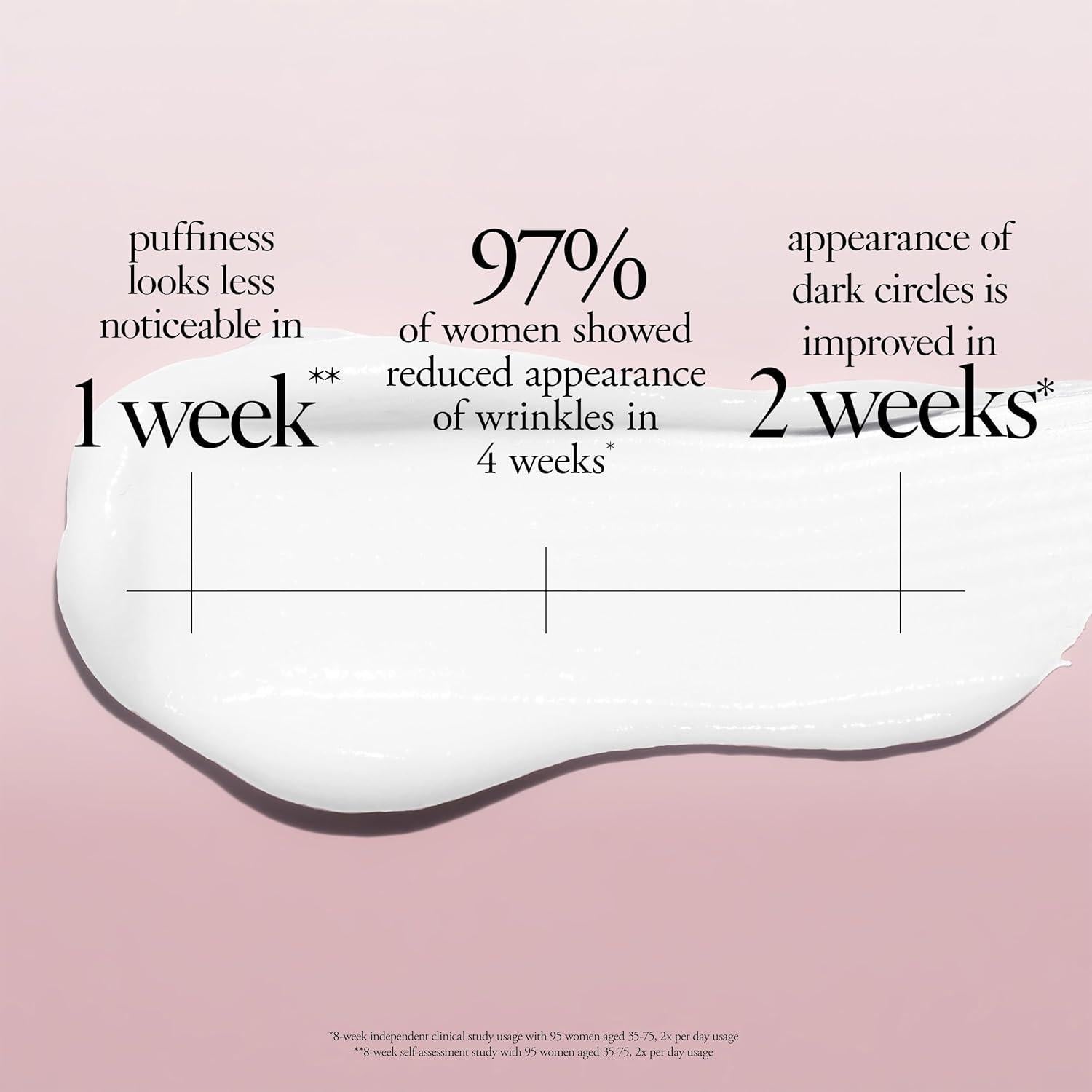 Crema para Ojos Philosophy Miracle Worker 14.79 ml - Antiarrugas