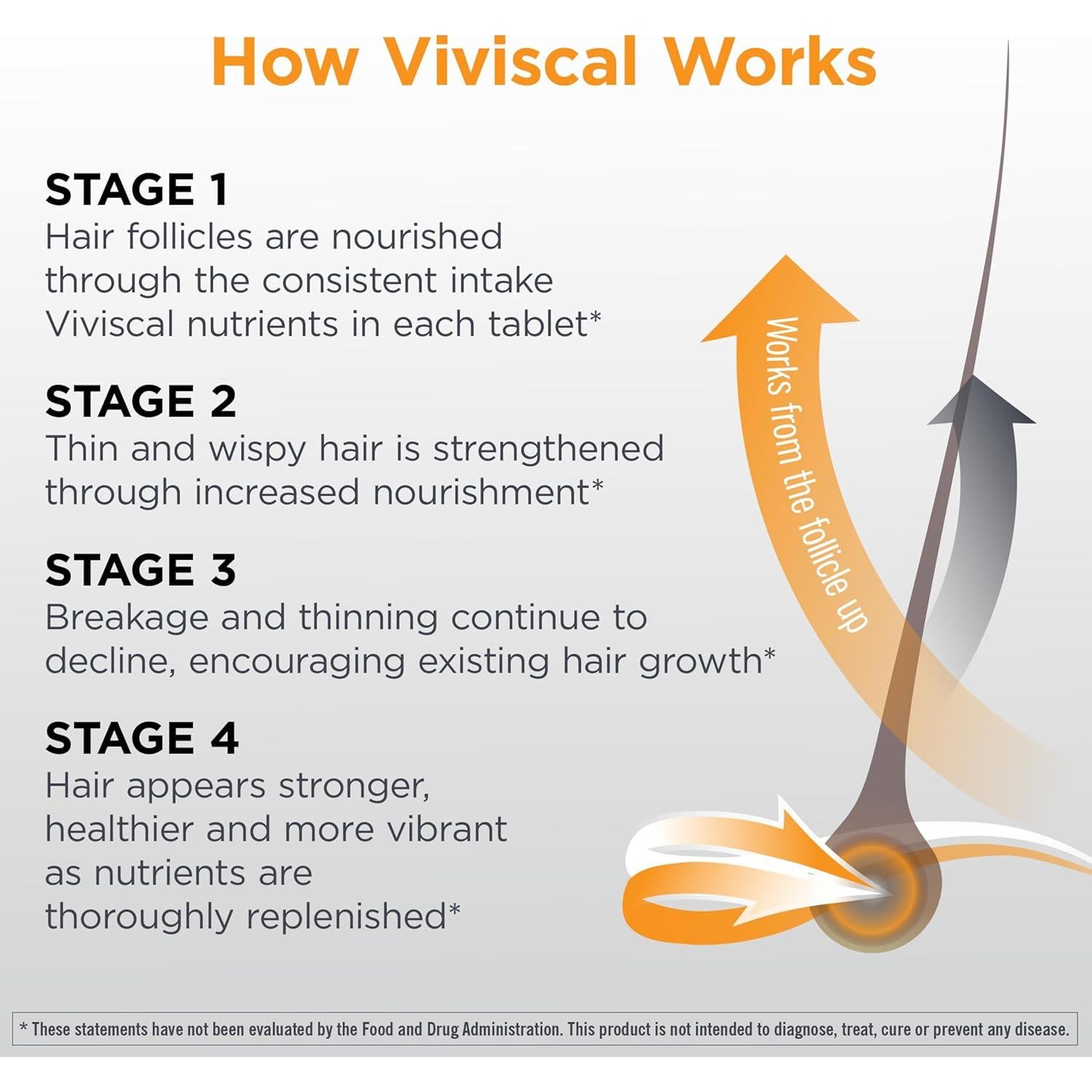Suplemento Crecimiento Cabello Viviscal Hombre 180 Tabletas