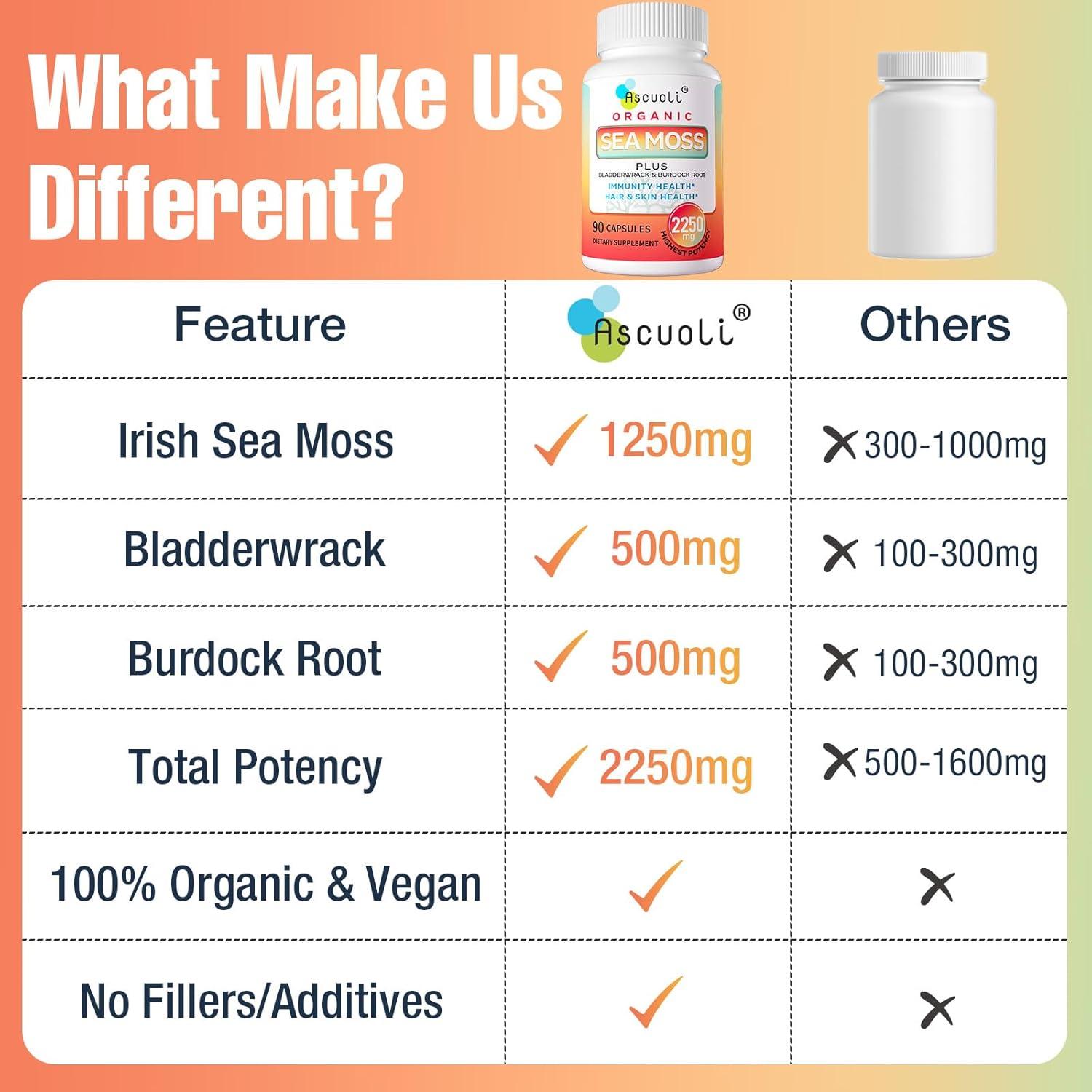 Cápsulas de Musgo Marino Orgánico Ascuoli 2250mg - 90 Unidades