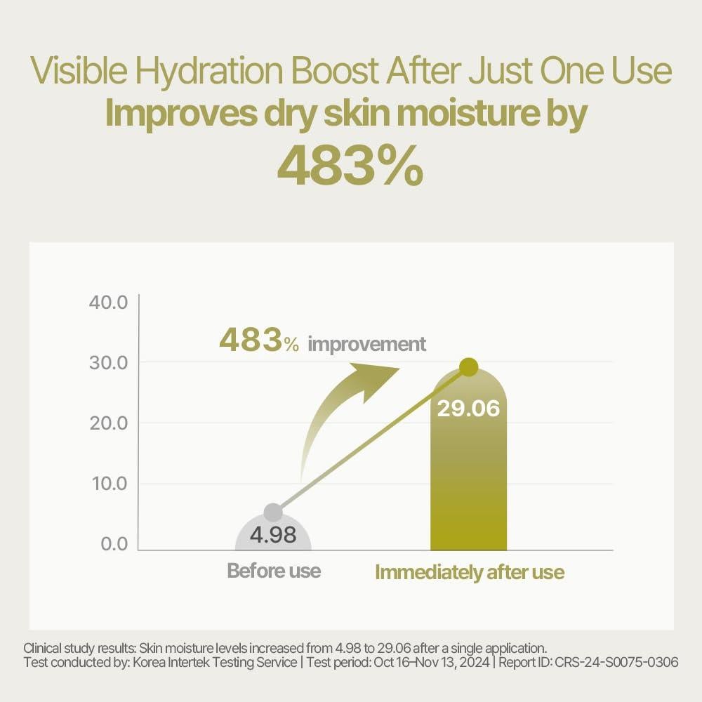 Aceite Corporal Hidratante Greeni 250ml - Aceites de Tamanu, Jojoba y Cáñamo