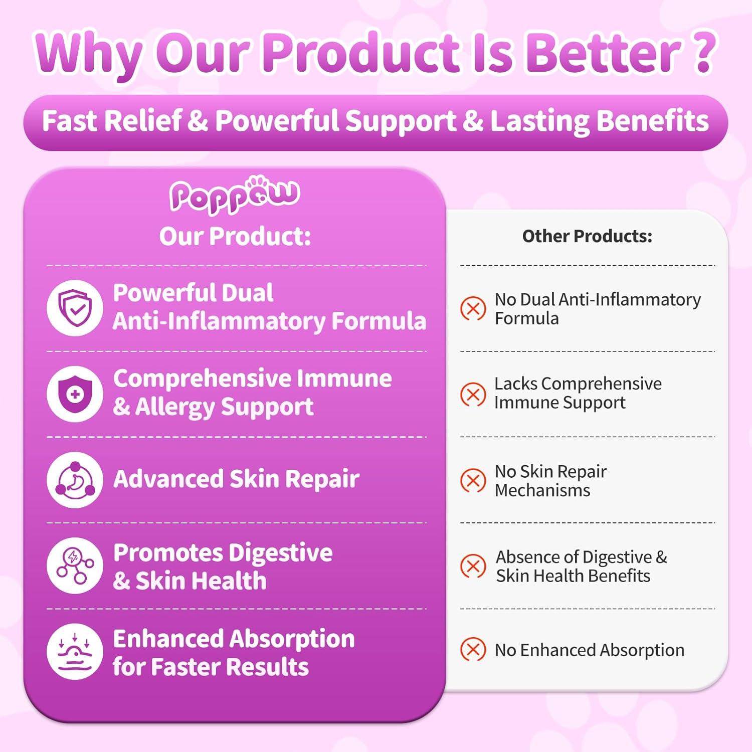 Masticables para Alergias en Perros POPPAW 90 Unidades Sabor Res