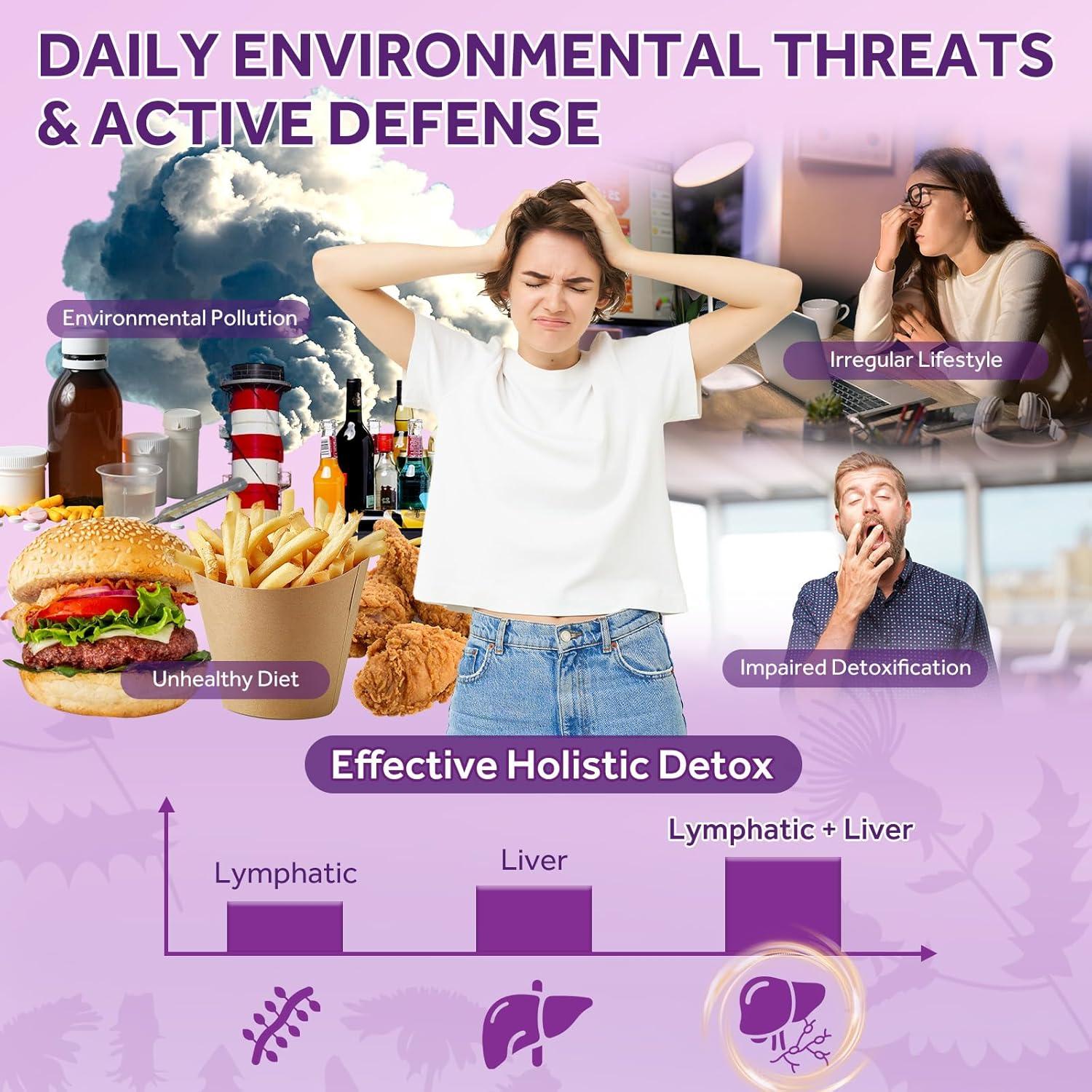 Gotas Detox Drenaje Linfático GZ HAOYUAN 60ml Vegano