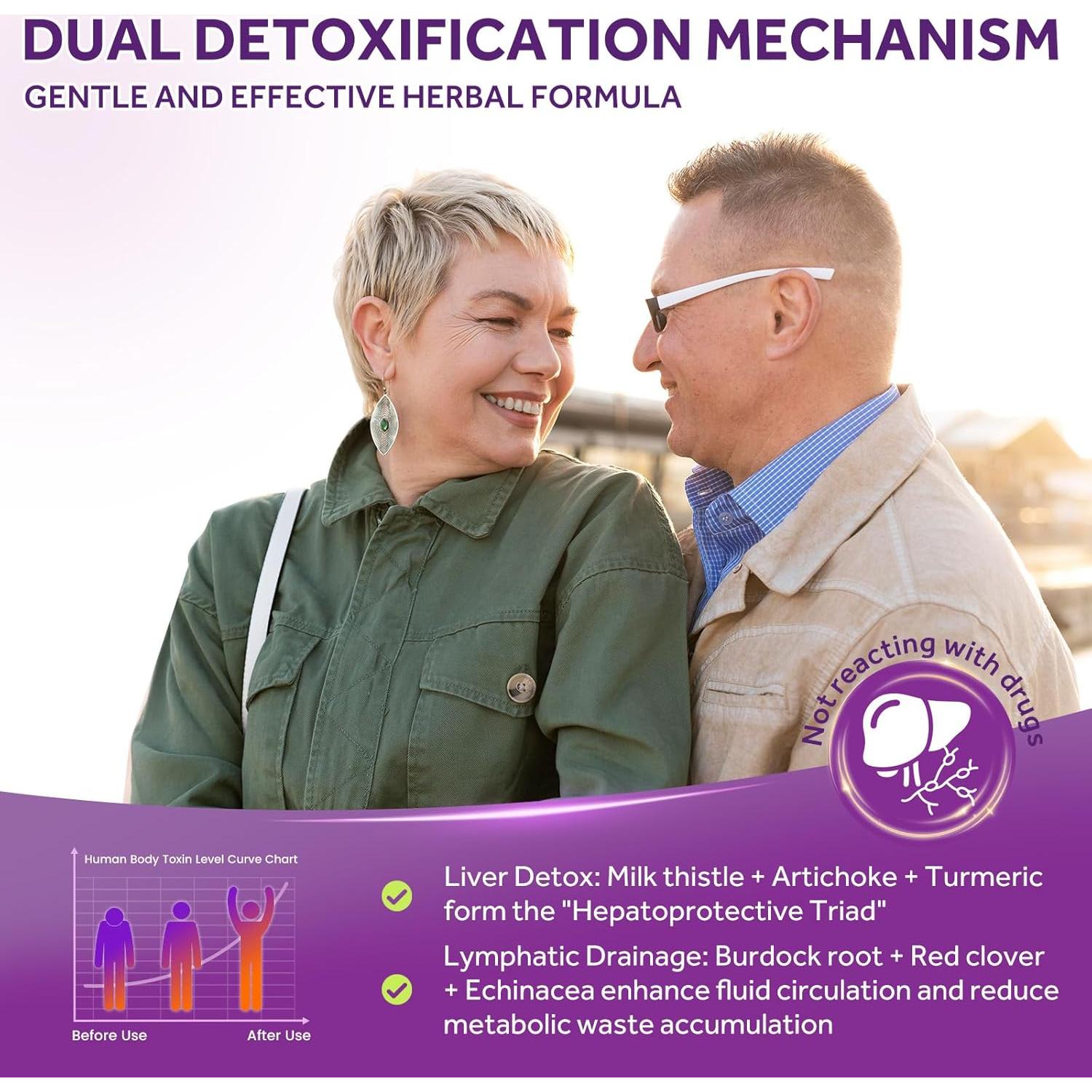 Gotas Detox Drenaje Linfático GZ HAOYUAN 60ml Vegano